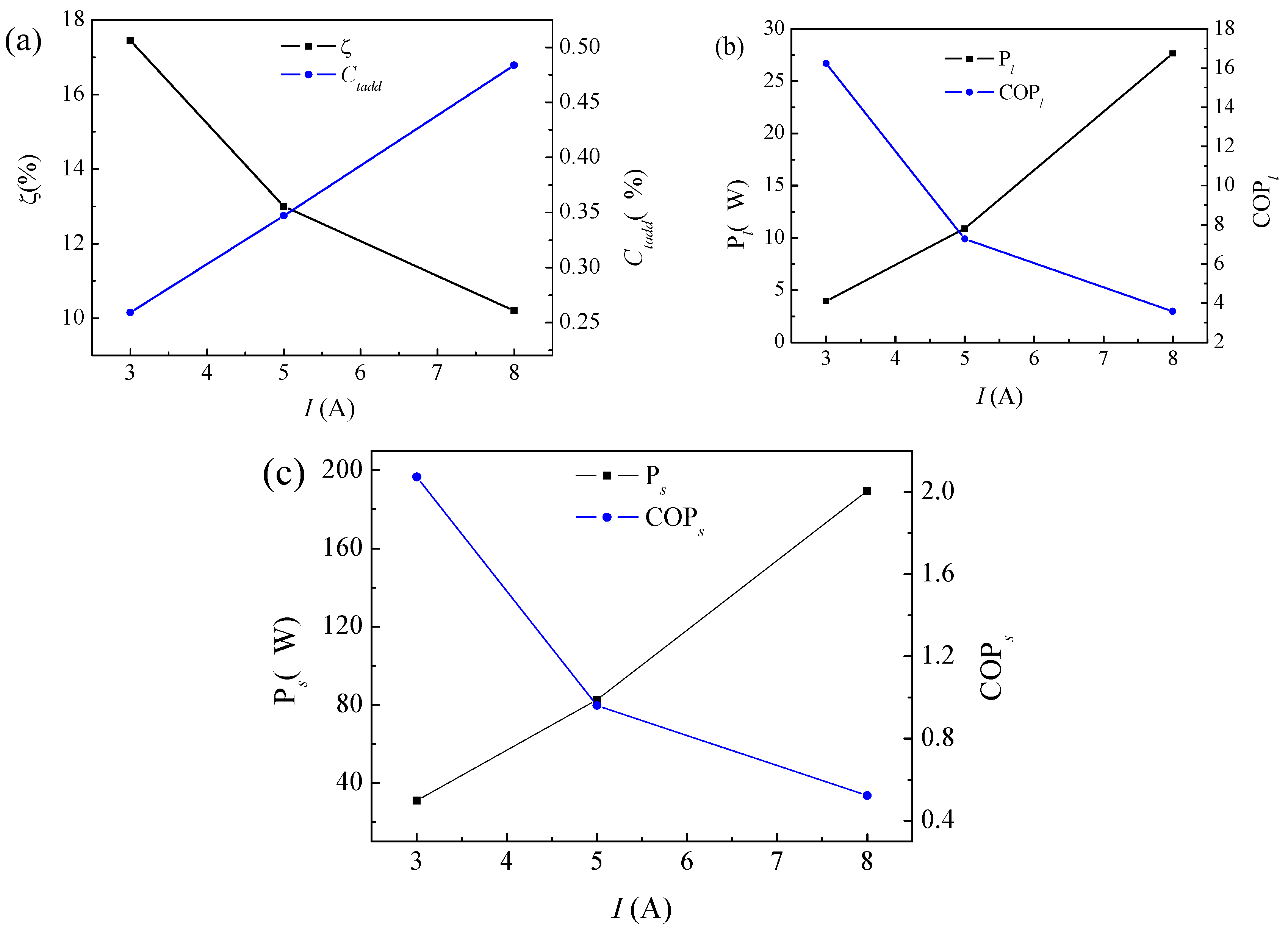 Energies 13 04733 g005
