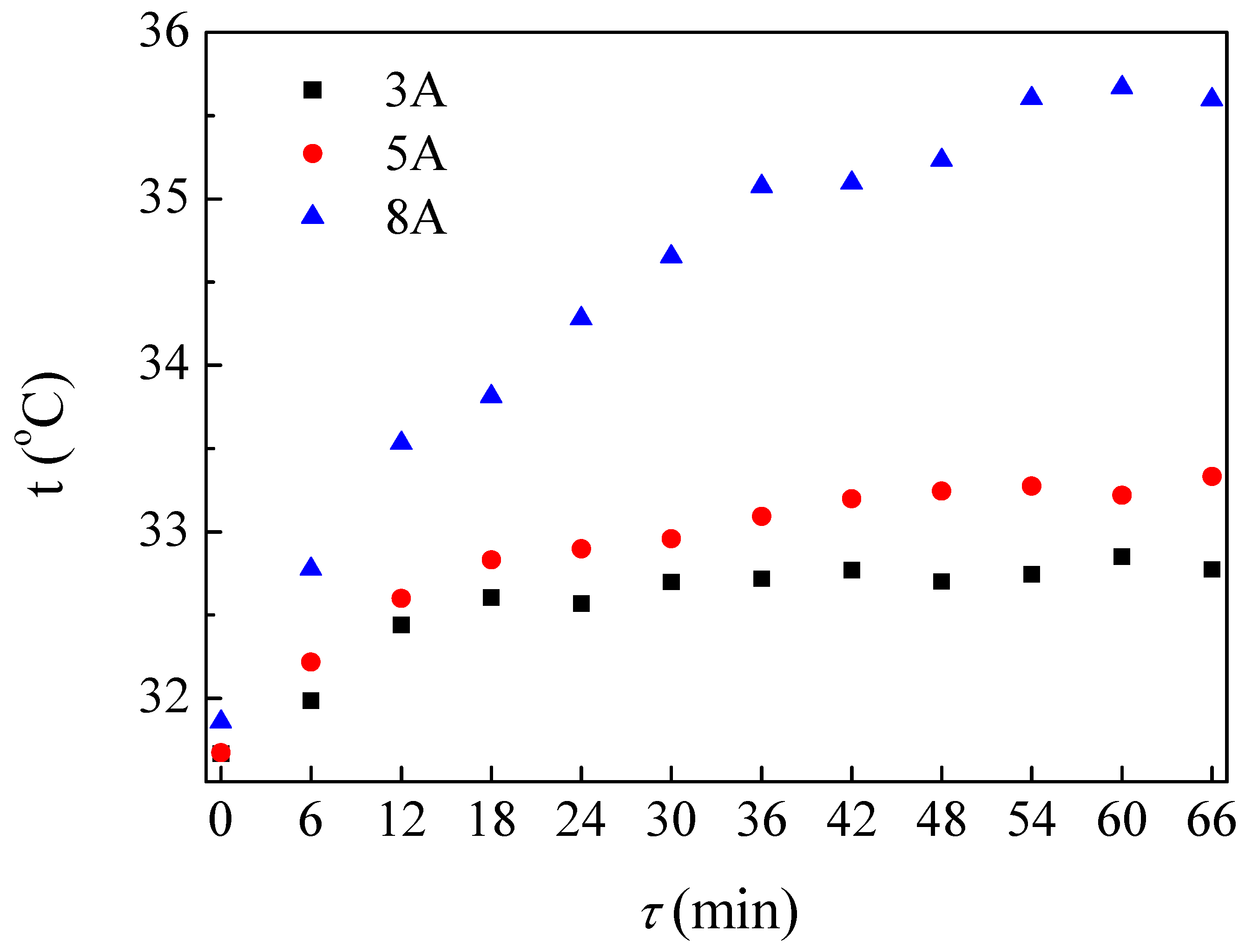 Energies 13 04733 g007