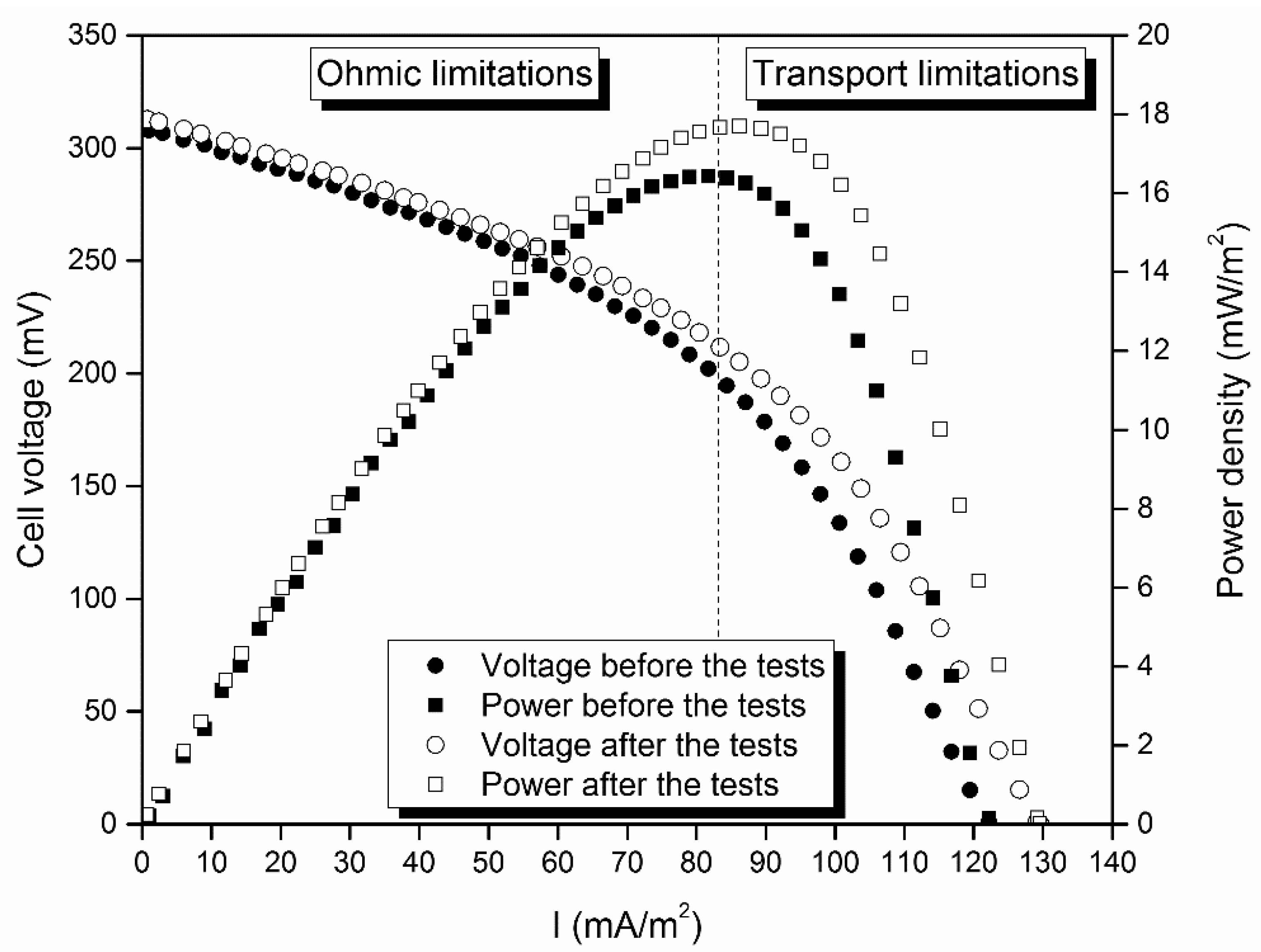 Energies 13 04735 g005