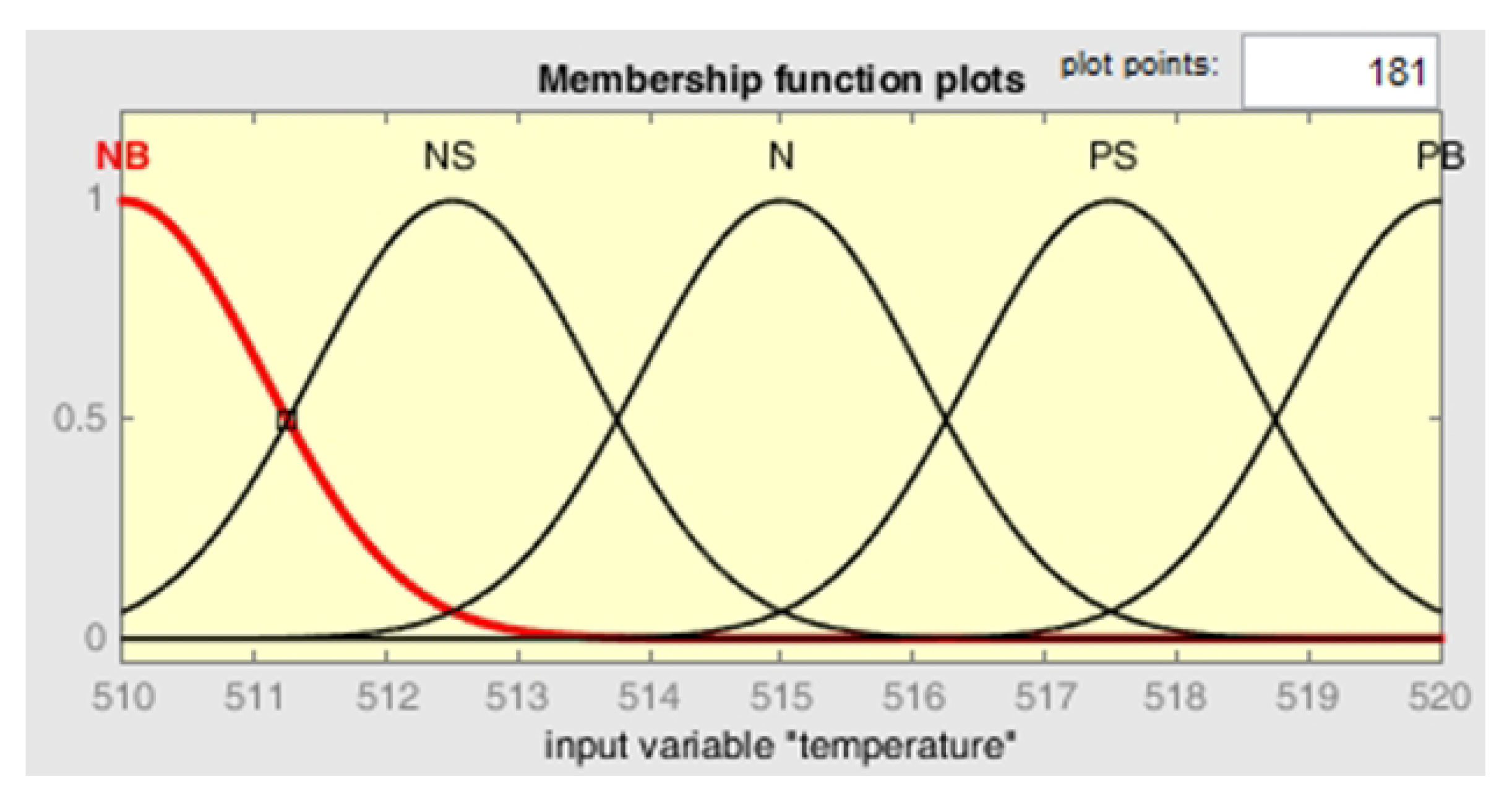 Energies 13 04736 g005