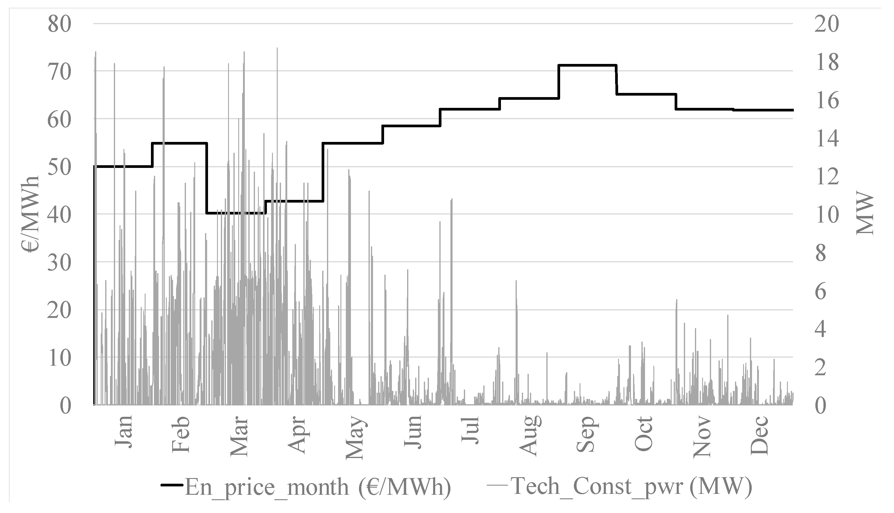 Energies 13 04739 g006