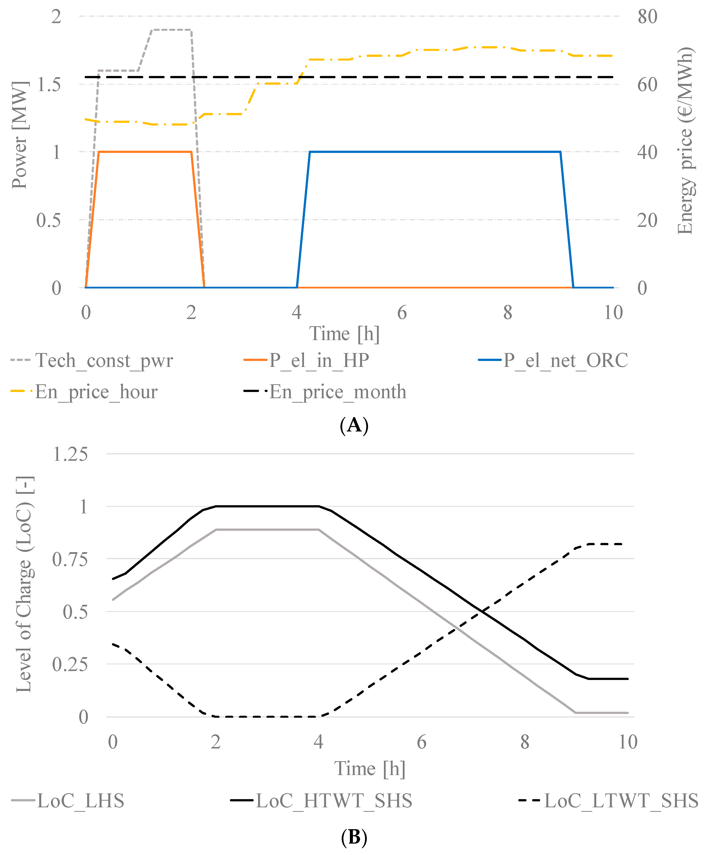 Energies 13 04739 g007
