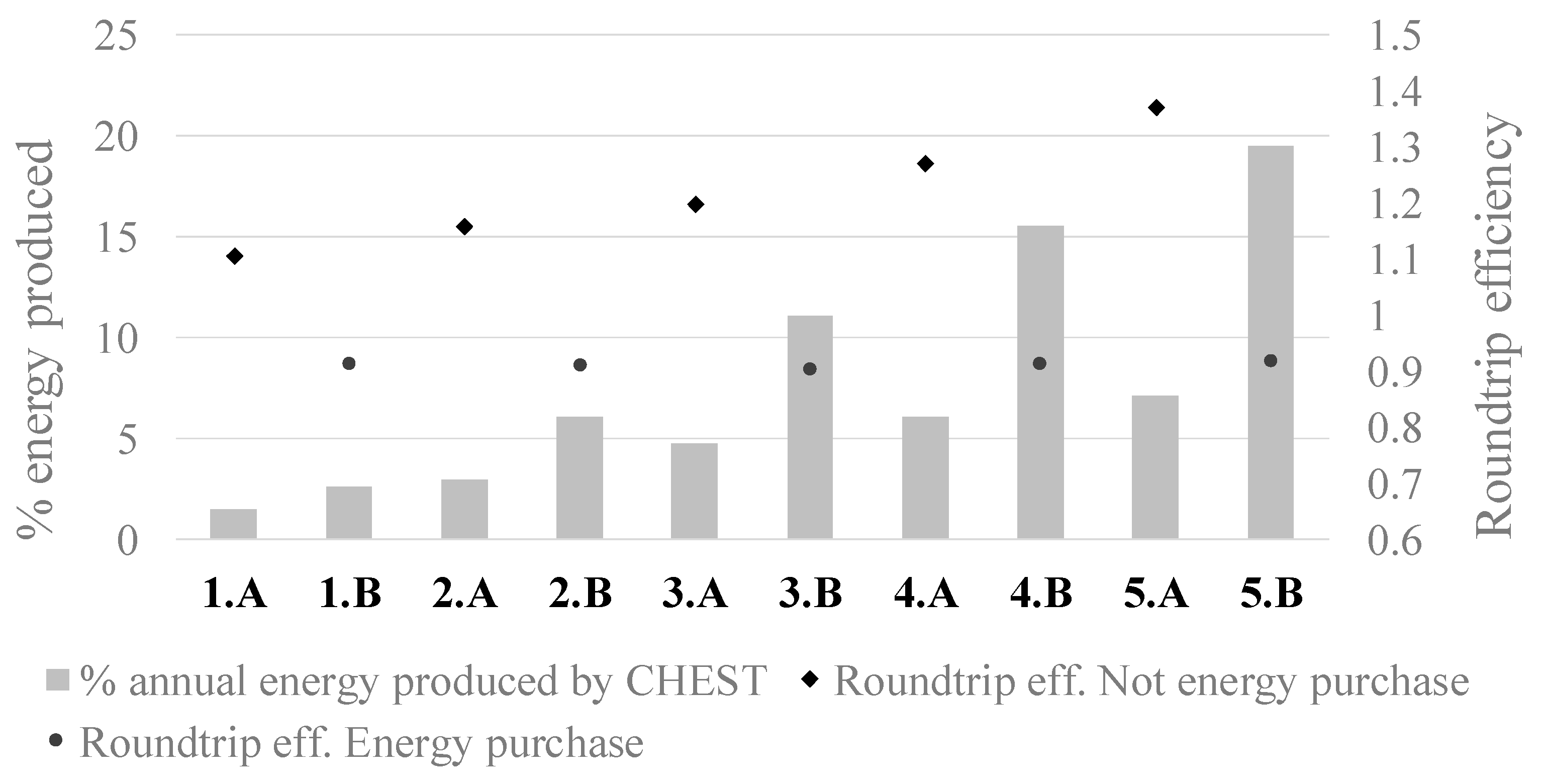 Energies 13 04739 g008
