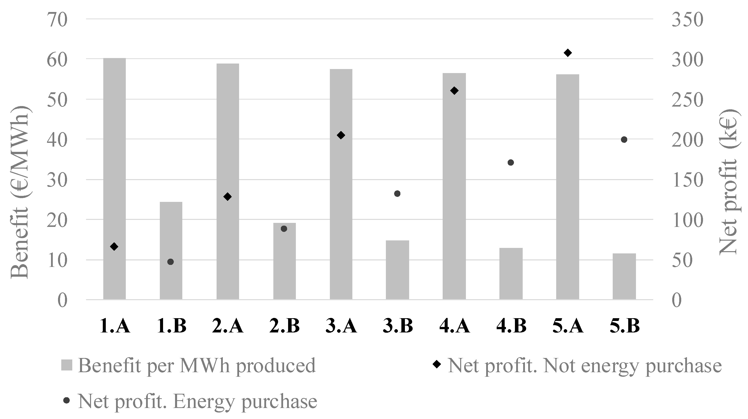Energies 13 04739 g009