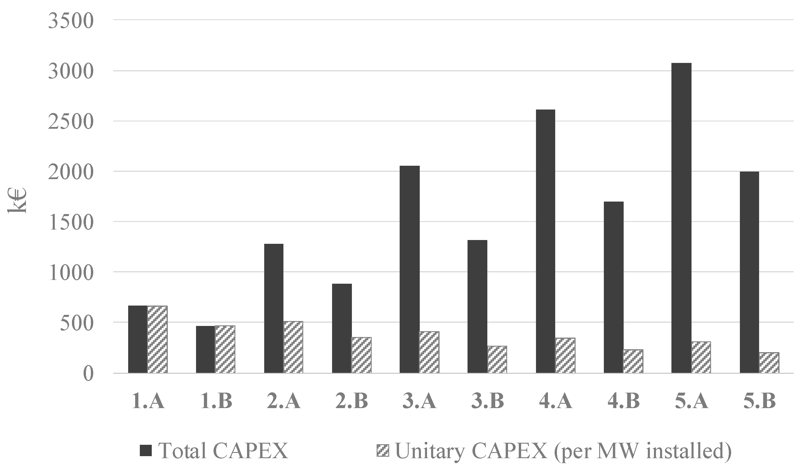 Energies 13 04739 g010