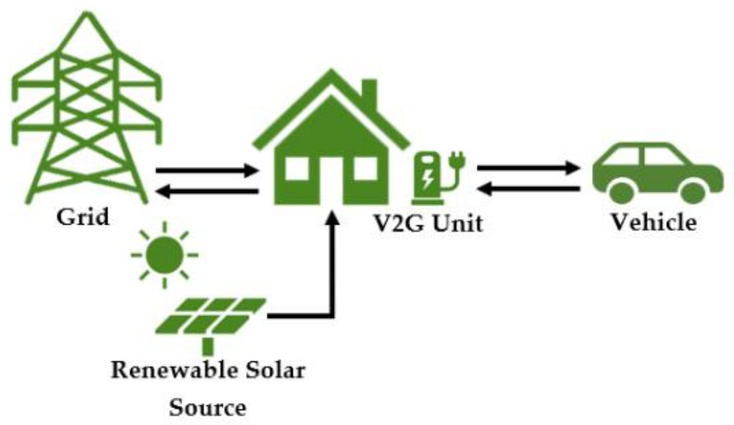 Energies 13 04742 g001