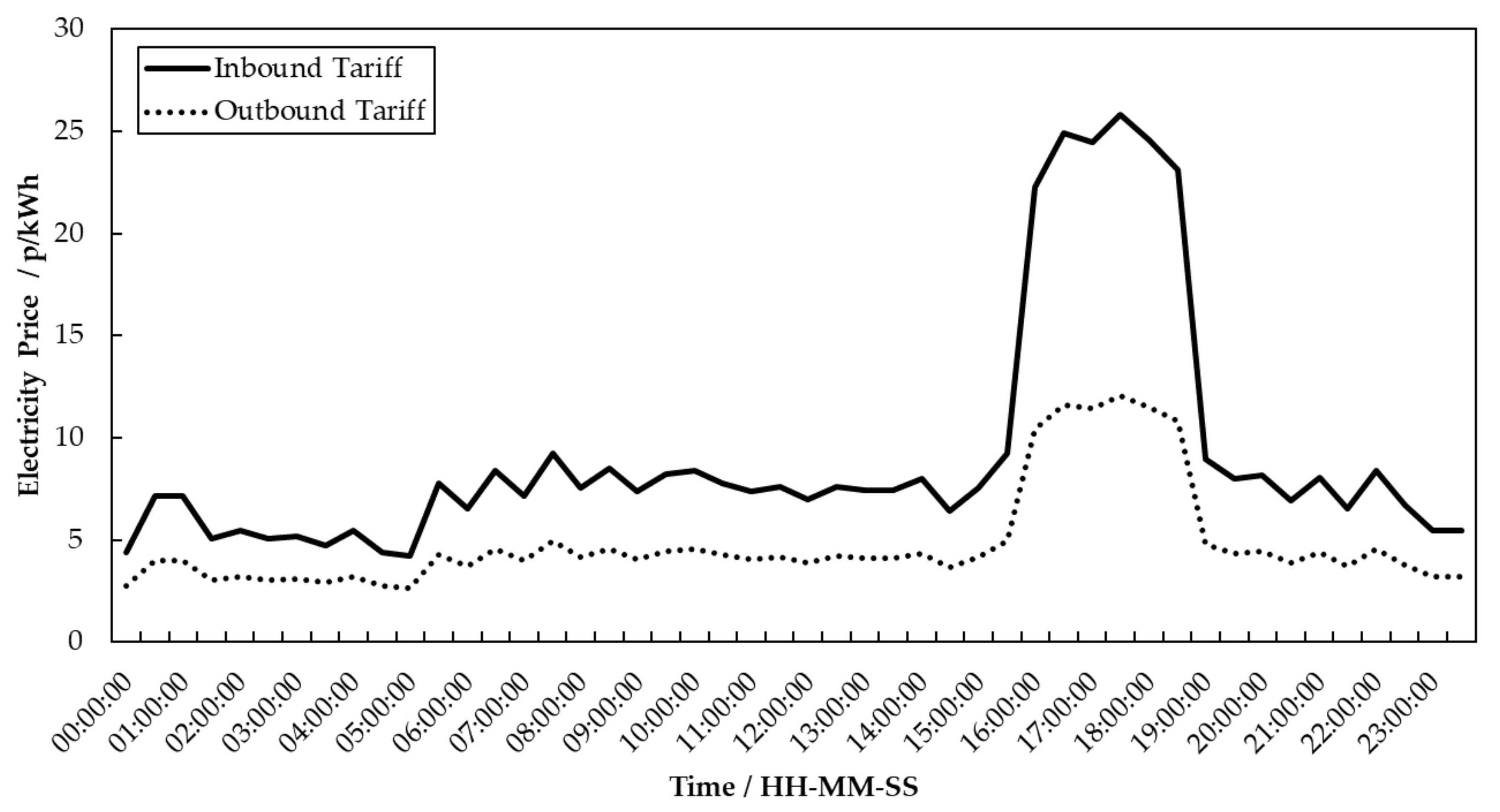 Energies 13 04742 g004