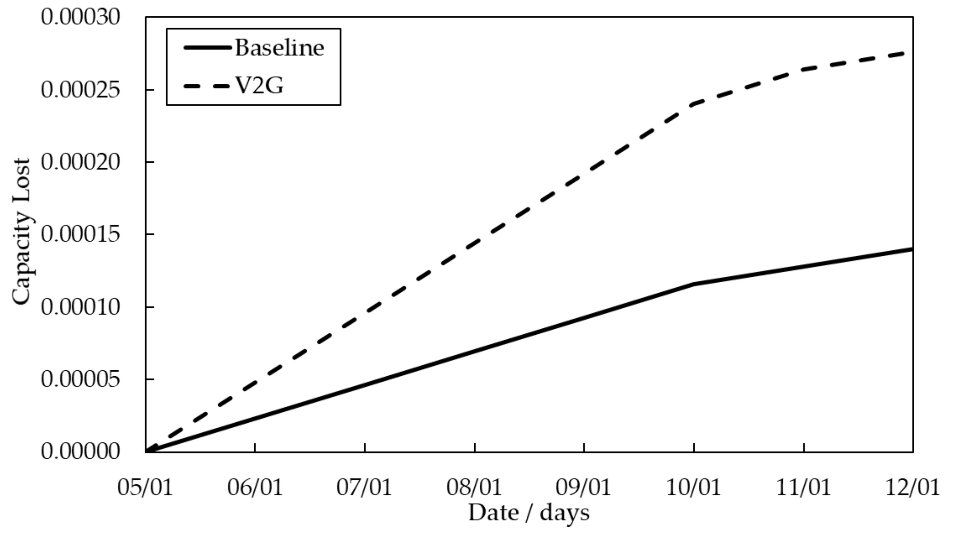 Energies 13 04742 g006