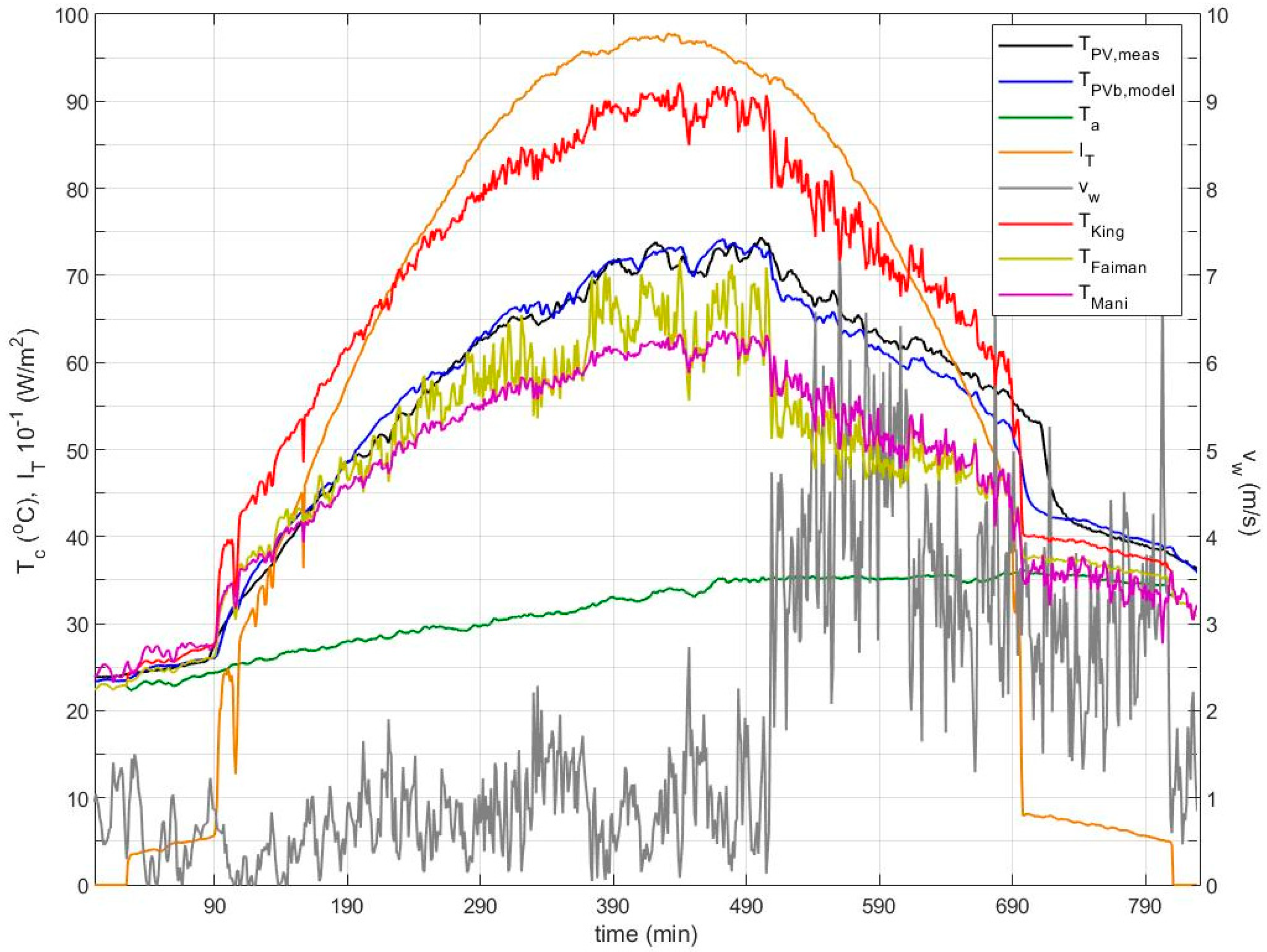 Energies 13 04743 g004