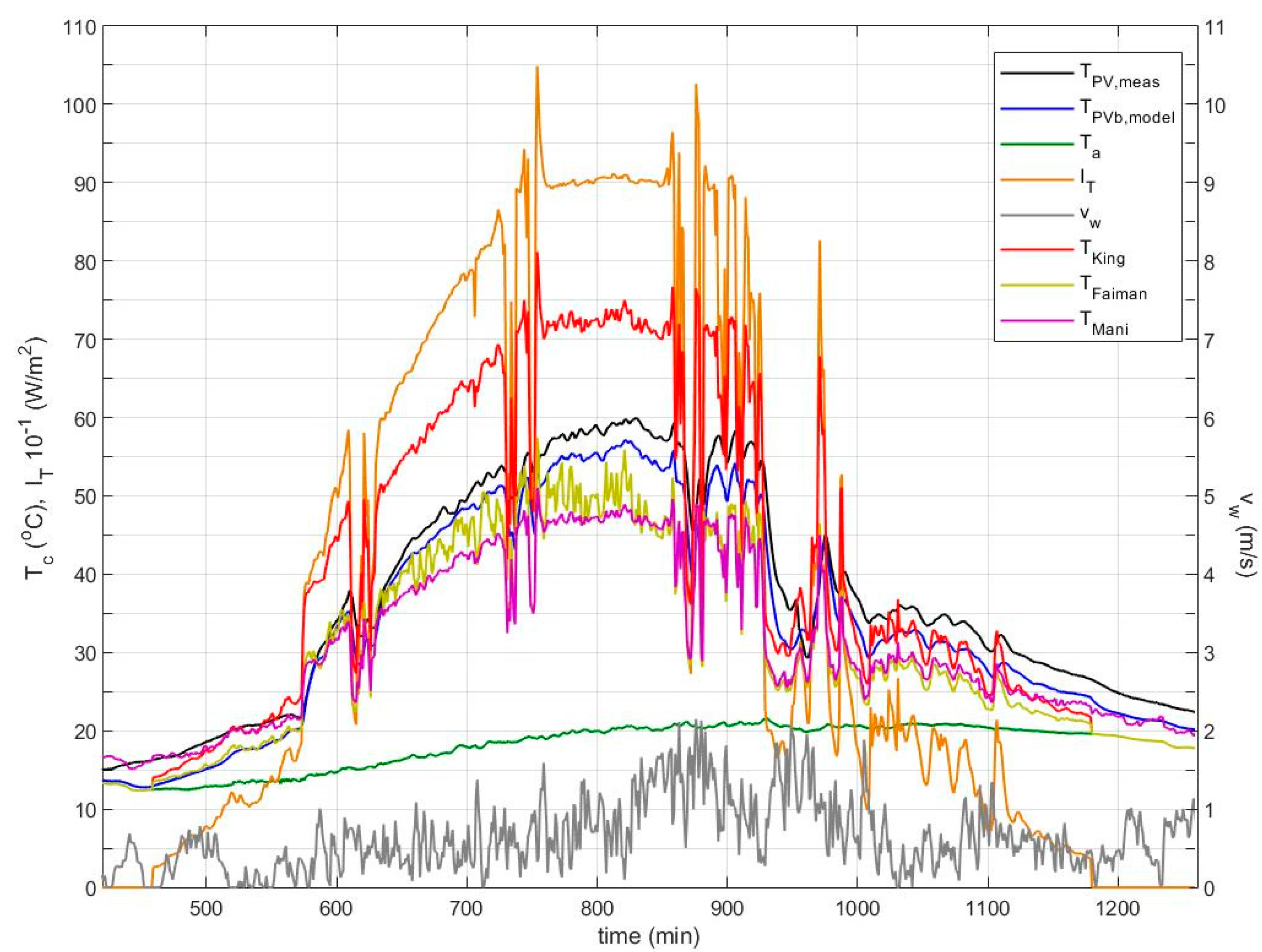 Energies 13 04743 g006