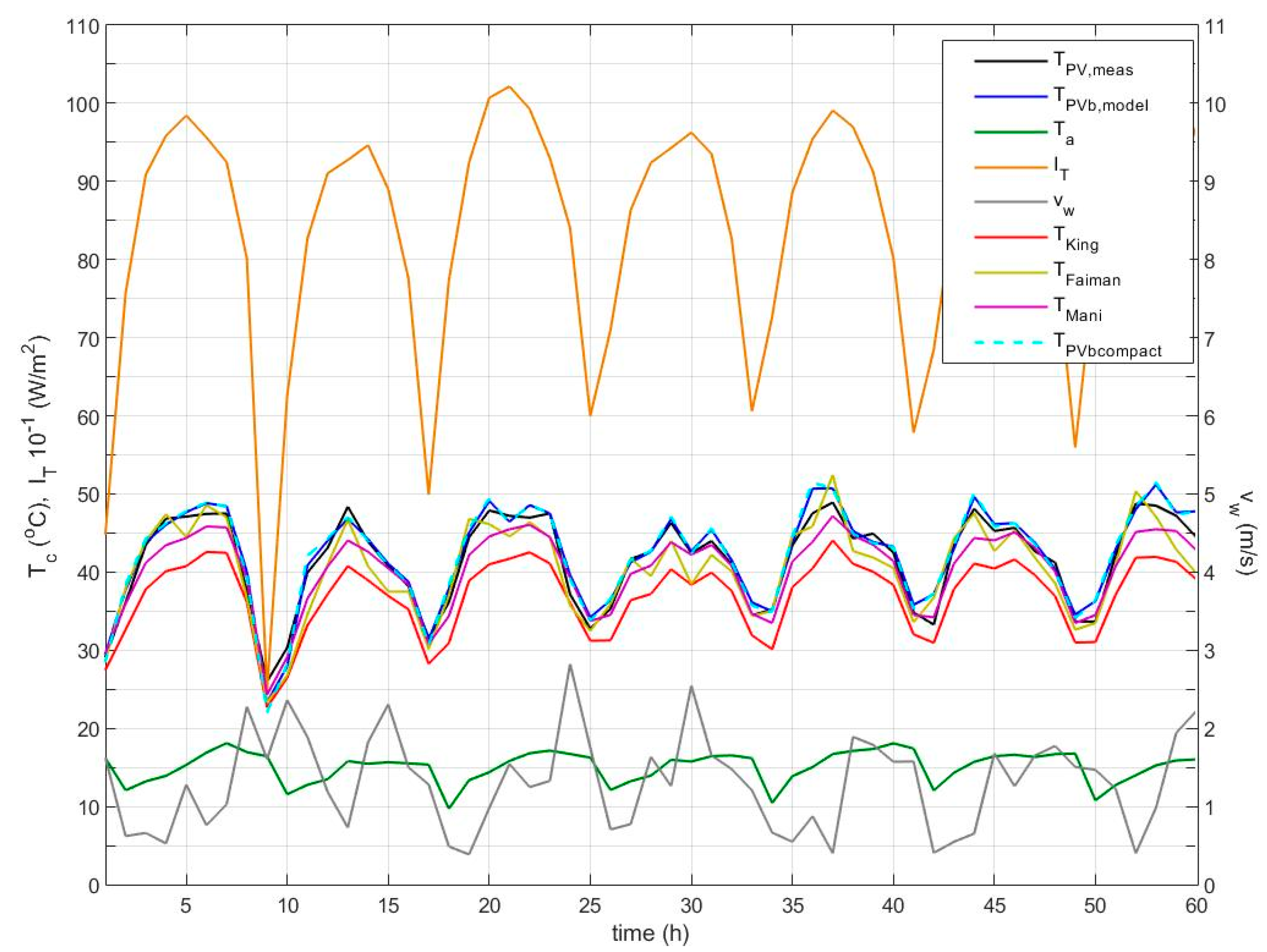 Energies 13 04743 g009
