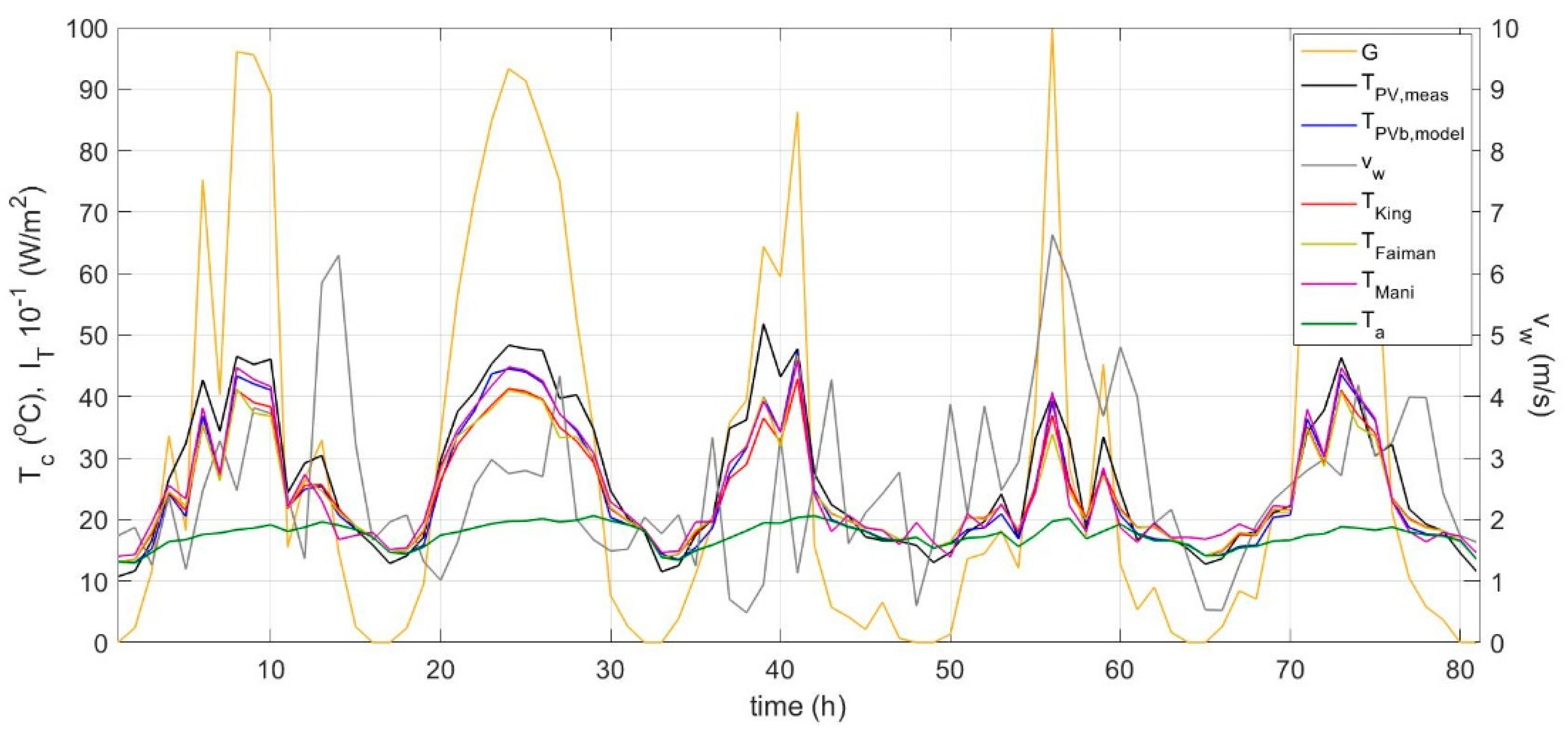 Energies 13 04743 g012