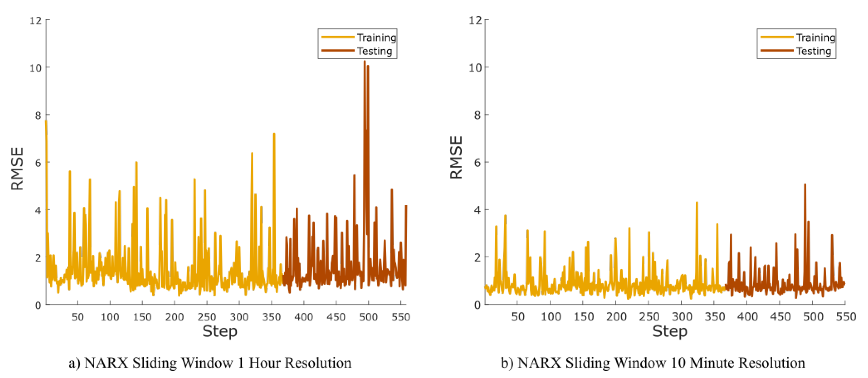 Energies 13 04745 g006