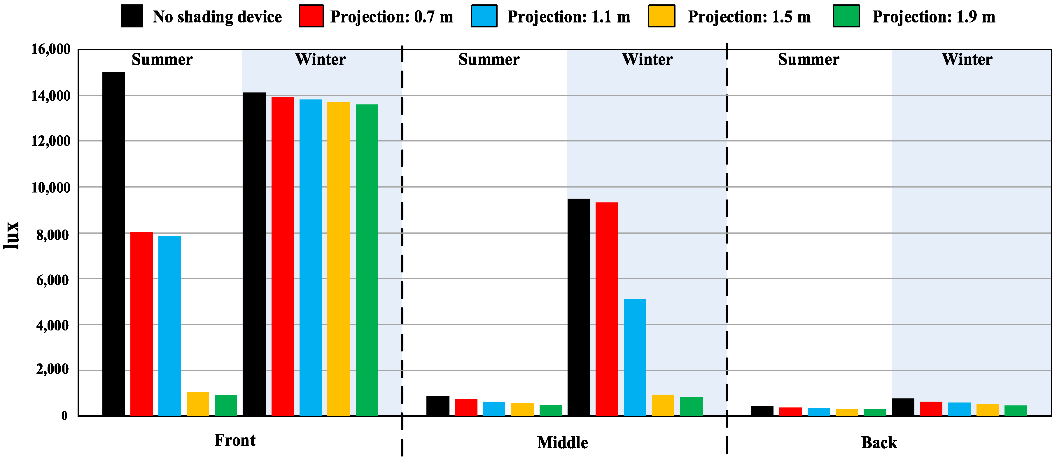 Energies 13 04749 g005