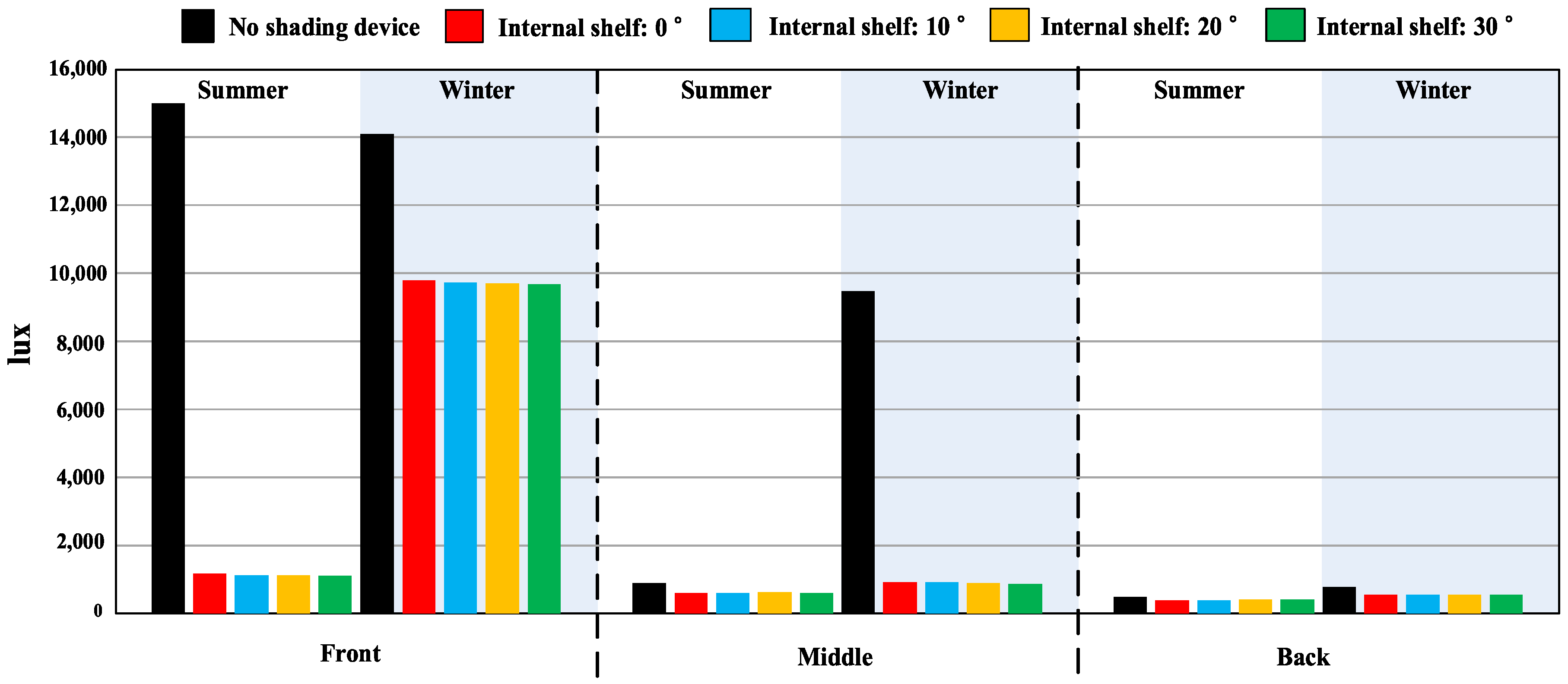 Energies 13 04749 g006
