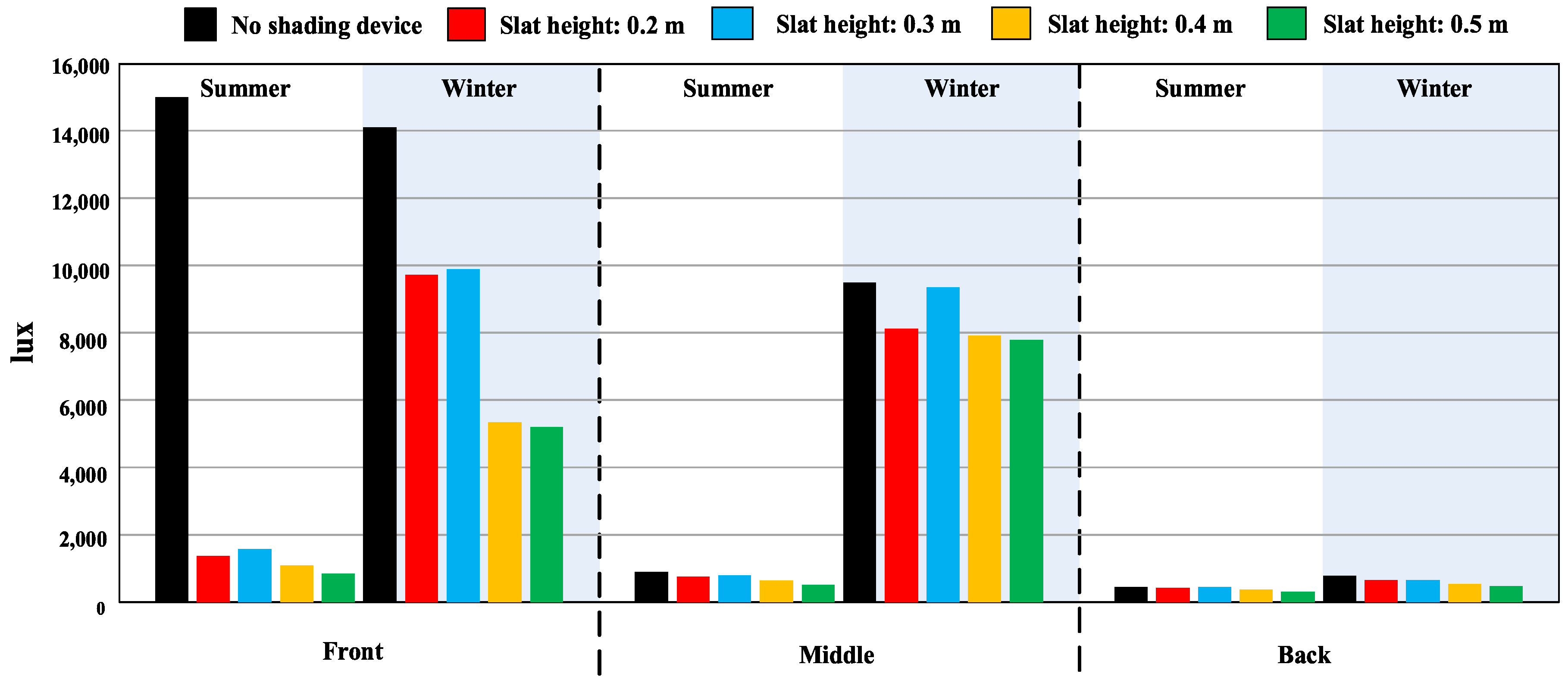 Energies 13 04749 g007