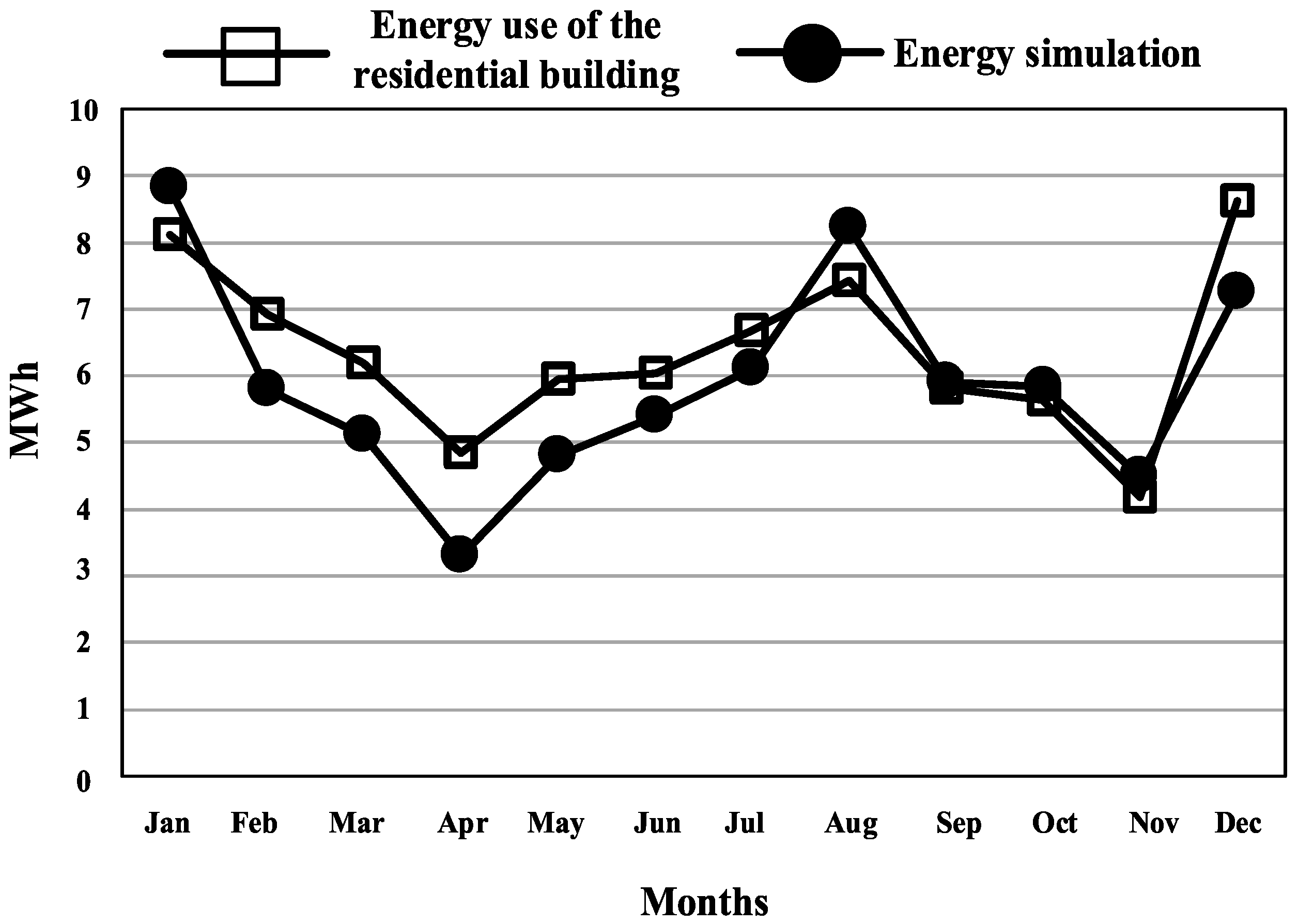 Energies 13 04749 g008