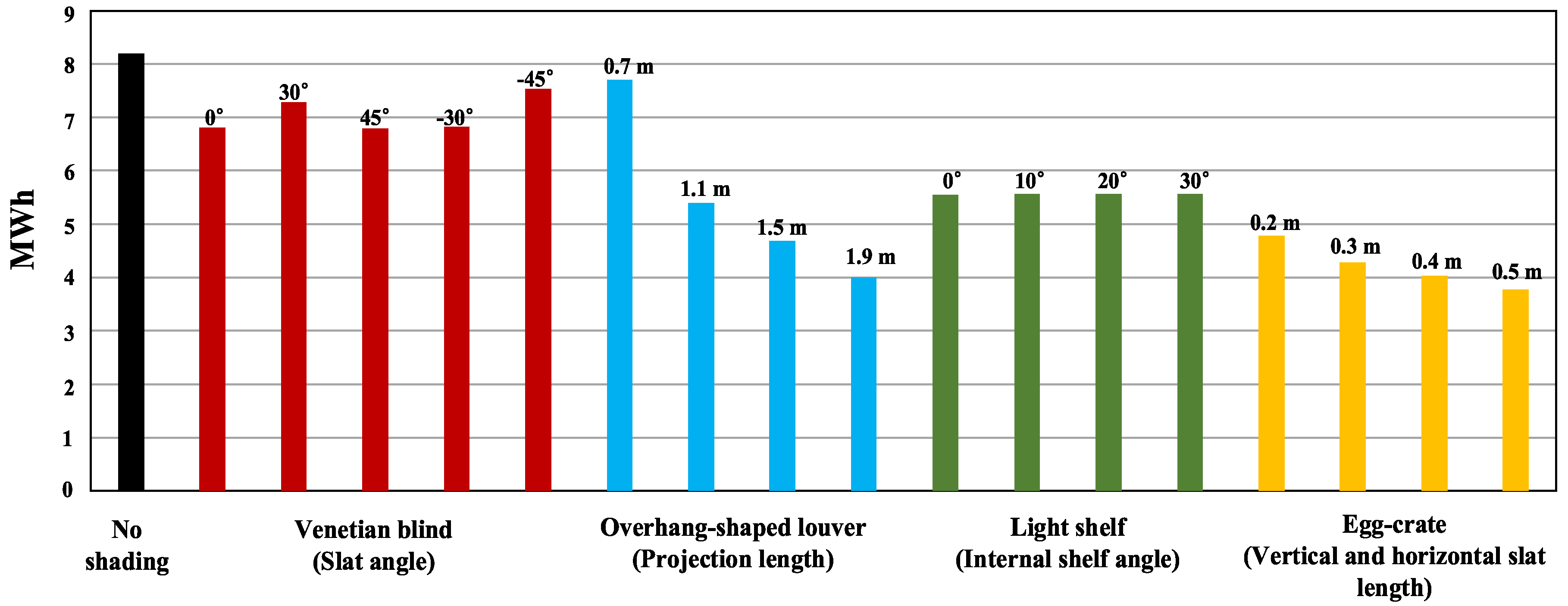 Energies 13 04749 g009