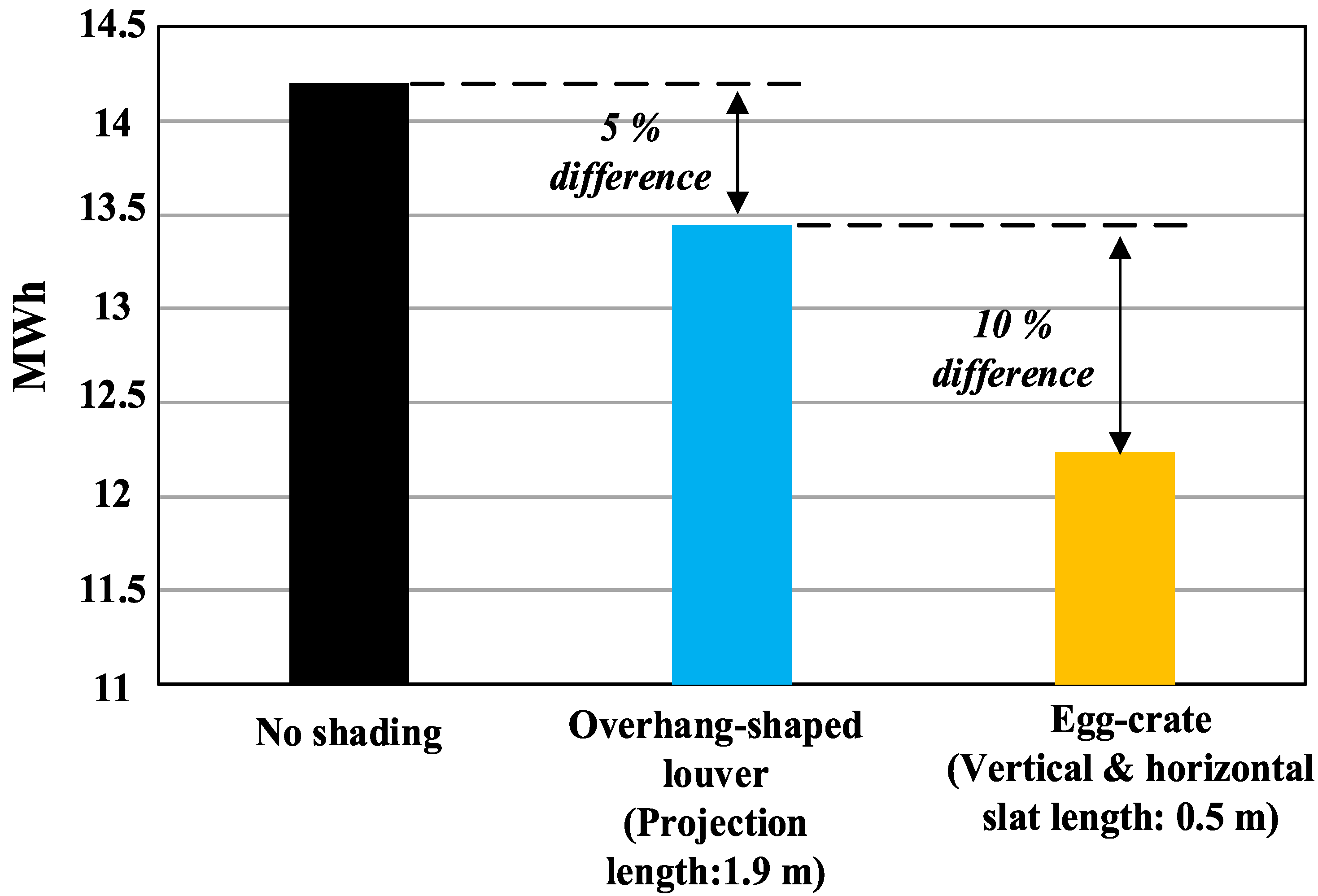 Energies 13 04749 g010