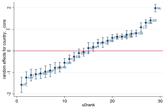 Energies 13 04752 g0a2