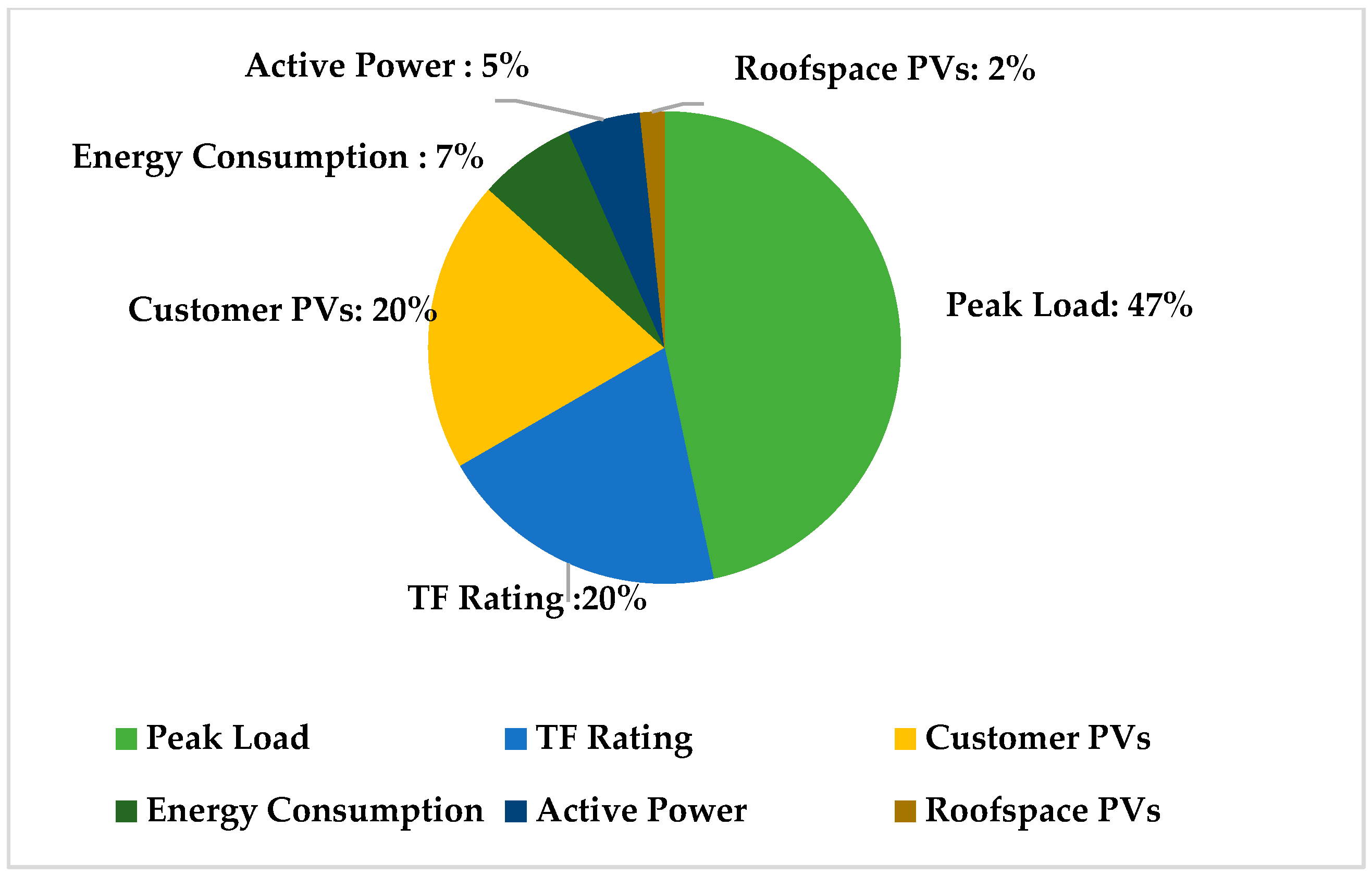 Energies 13 04756 g001