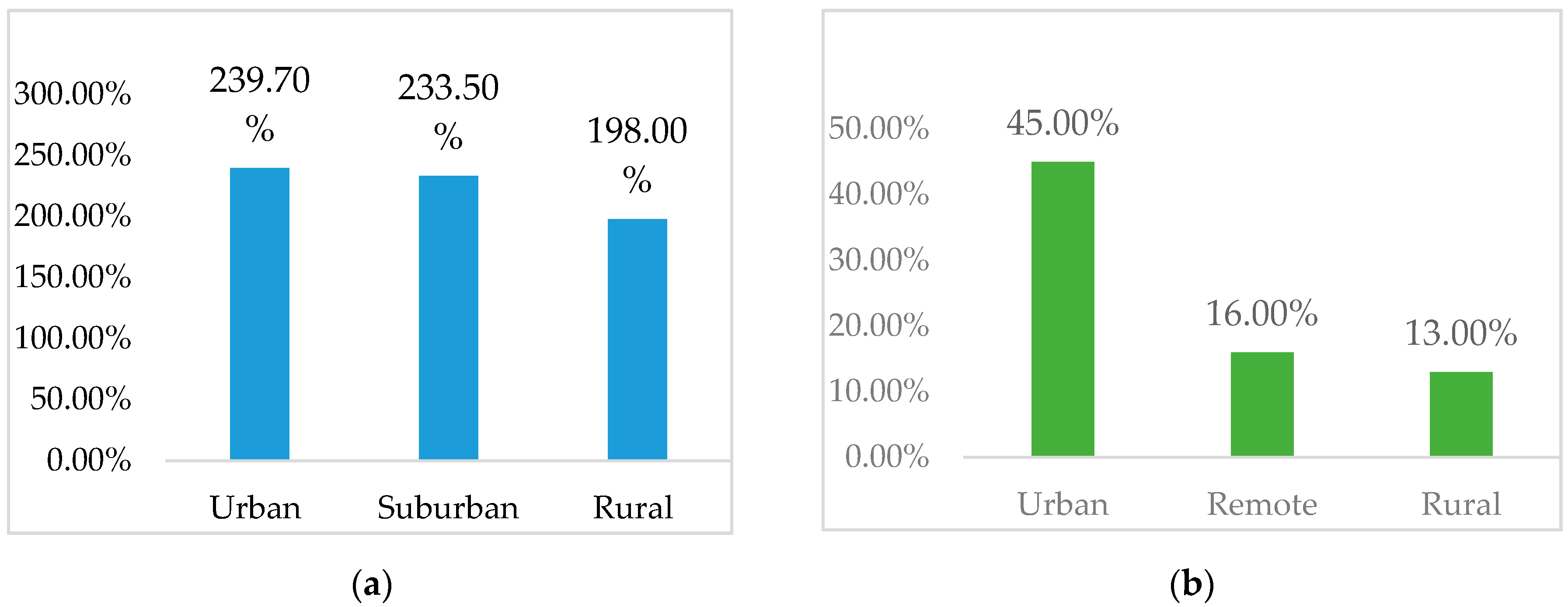 Energies 13 04756 g005