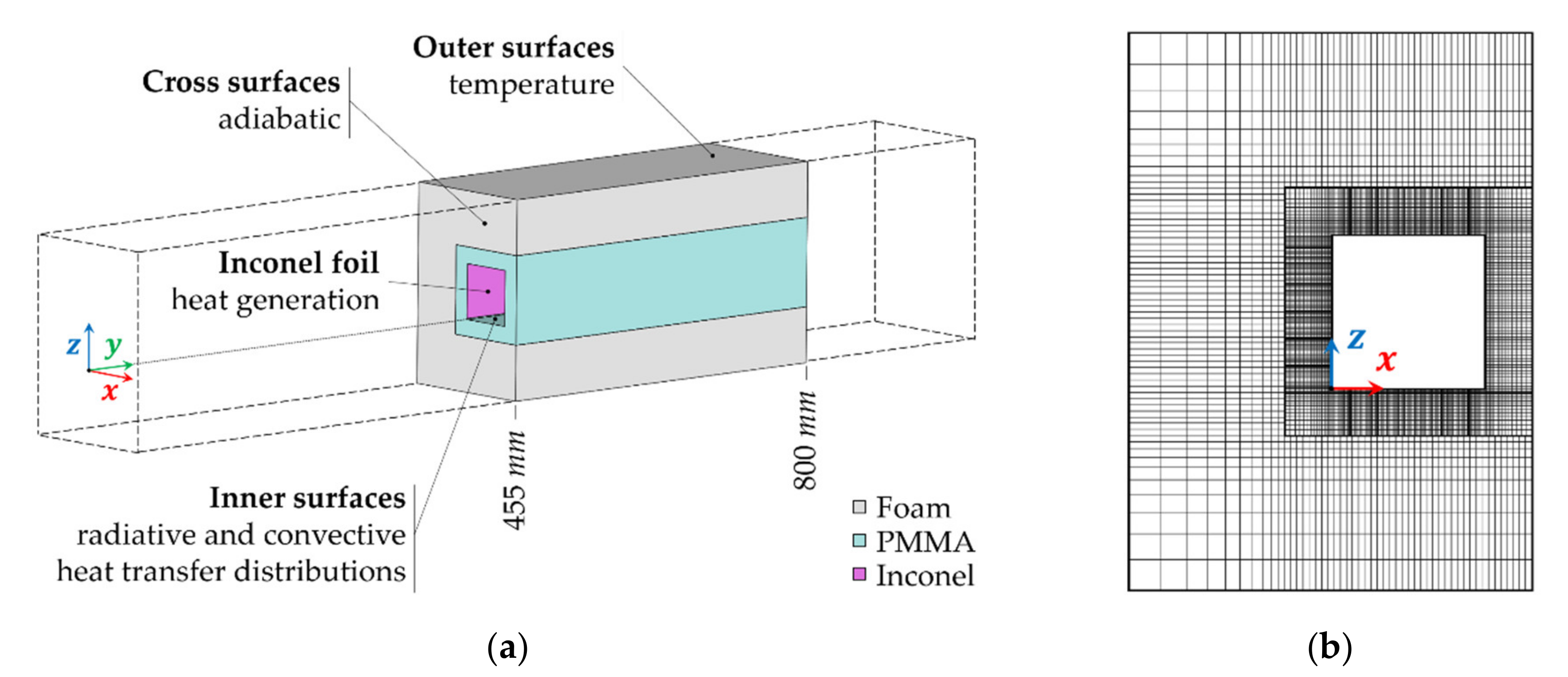 Energies 13 04759 g004