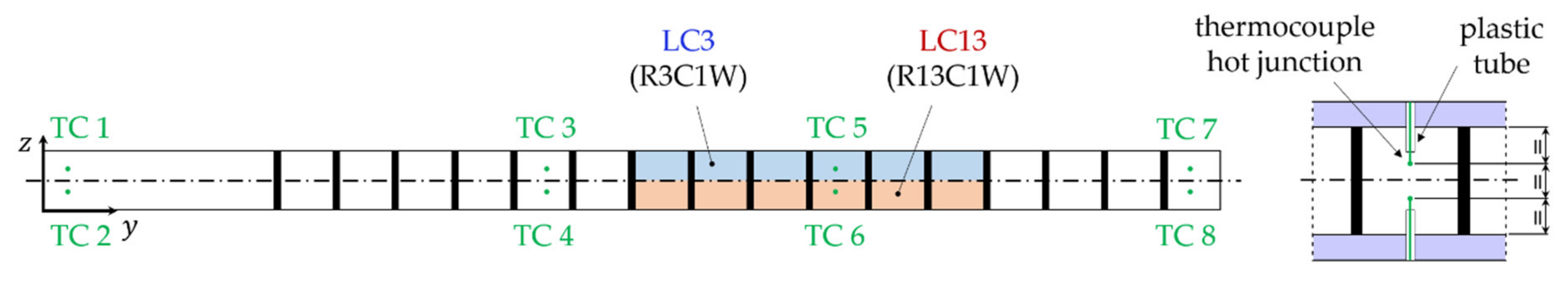 Energies 13 04759 g006