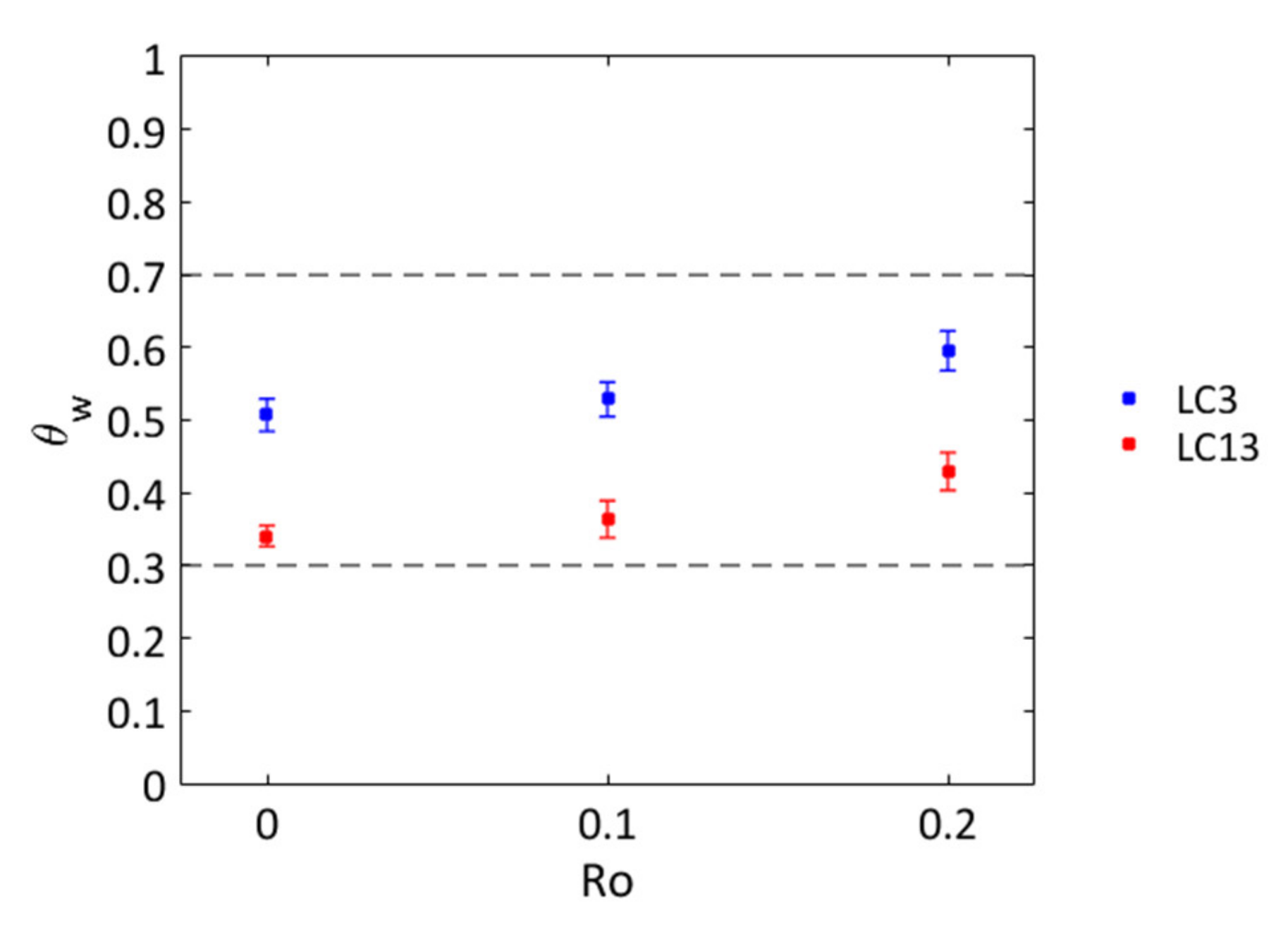 Energies 13 04759 g007