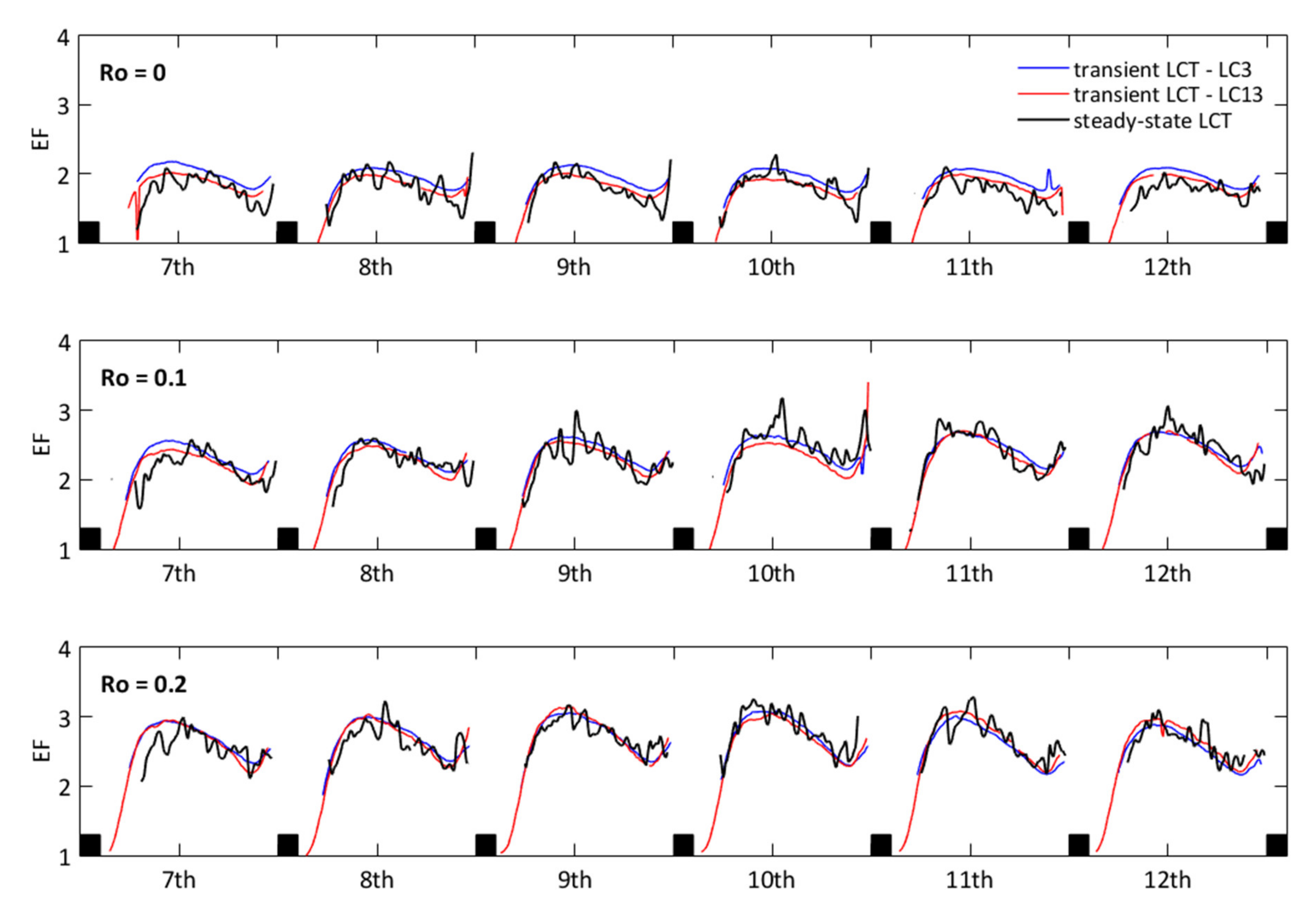 Energies 13 04759 g013