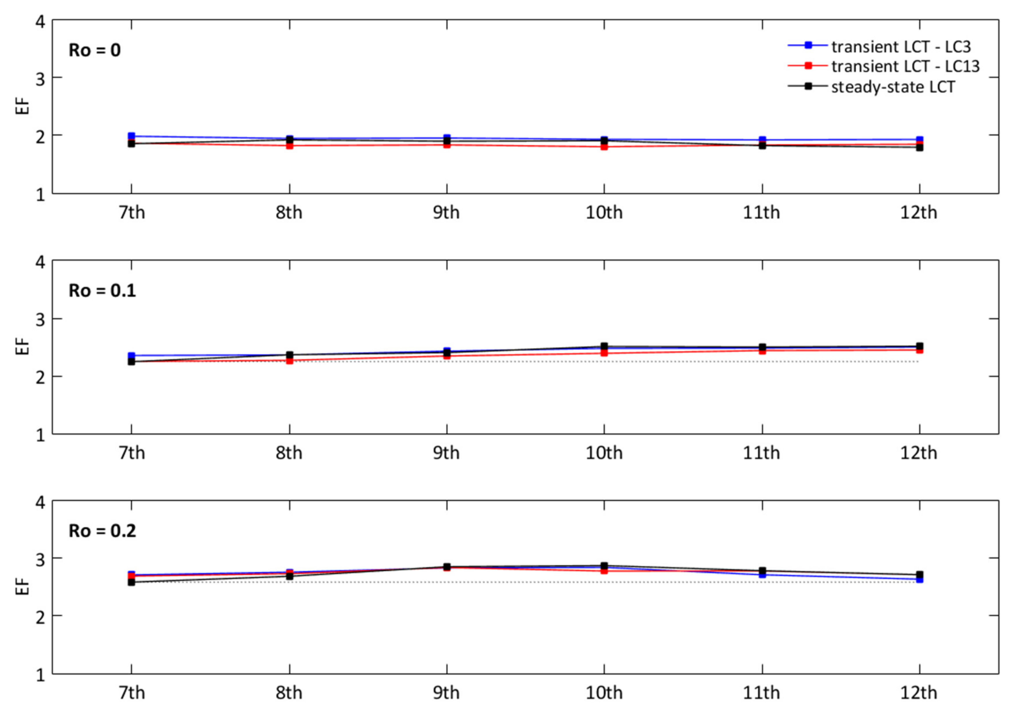 Energies 13 04759 g014