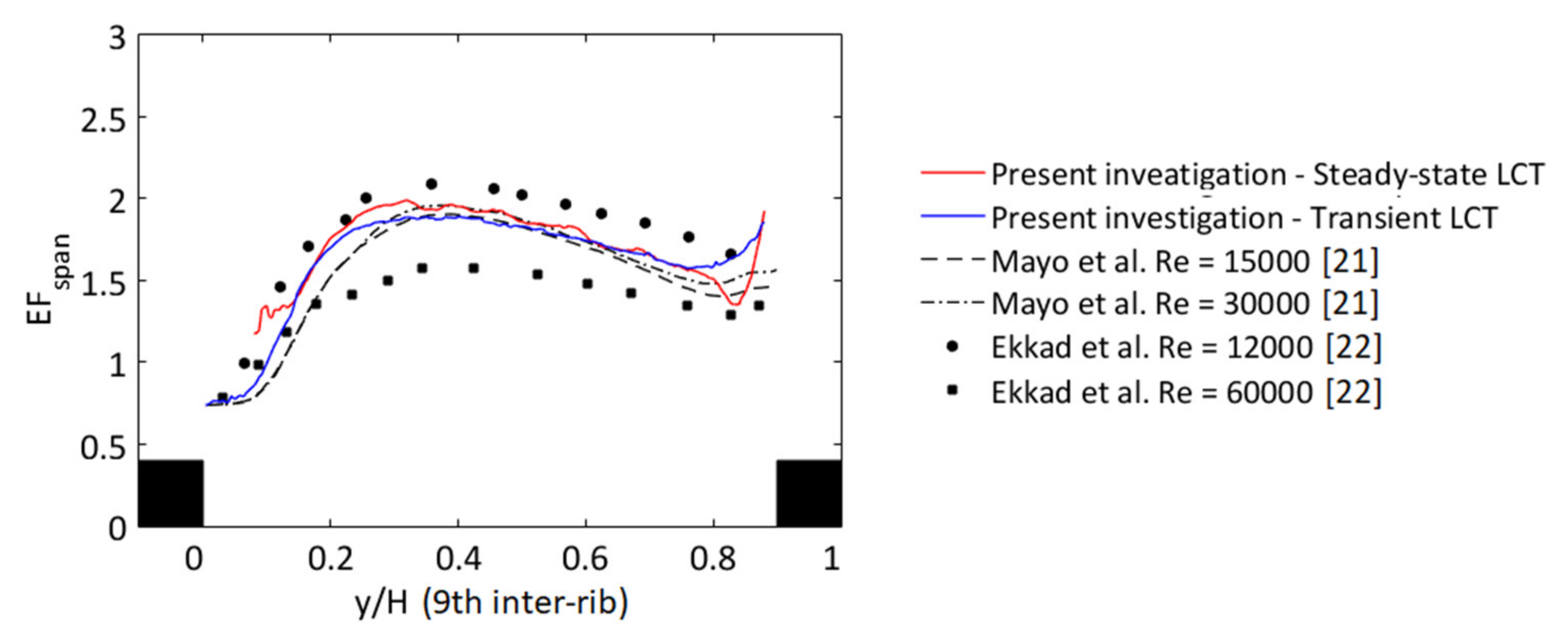 Energies 13 04759 g015
