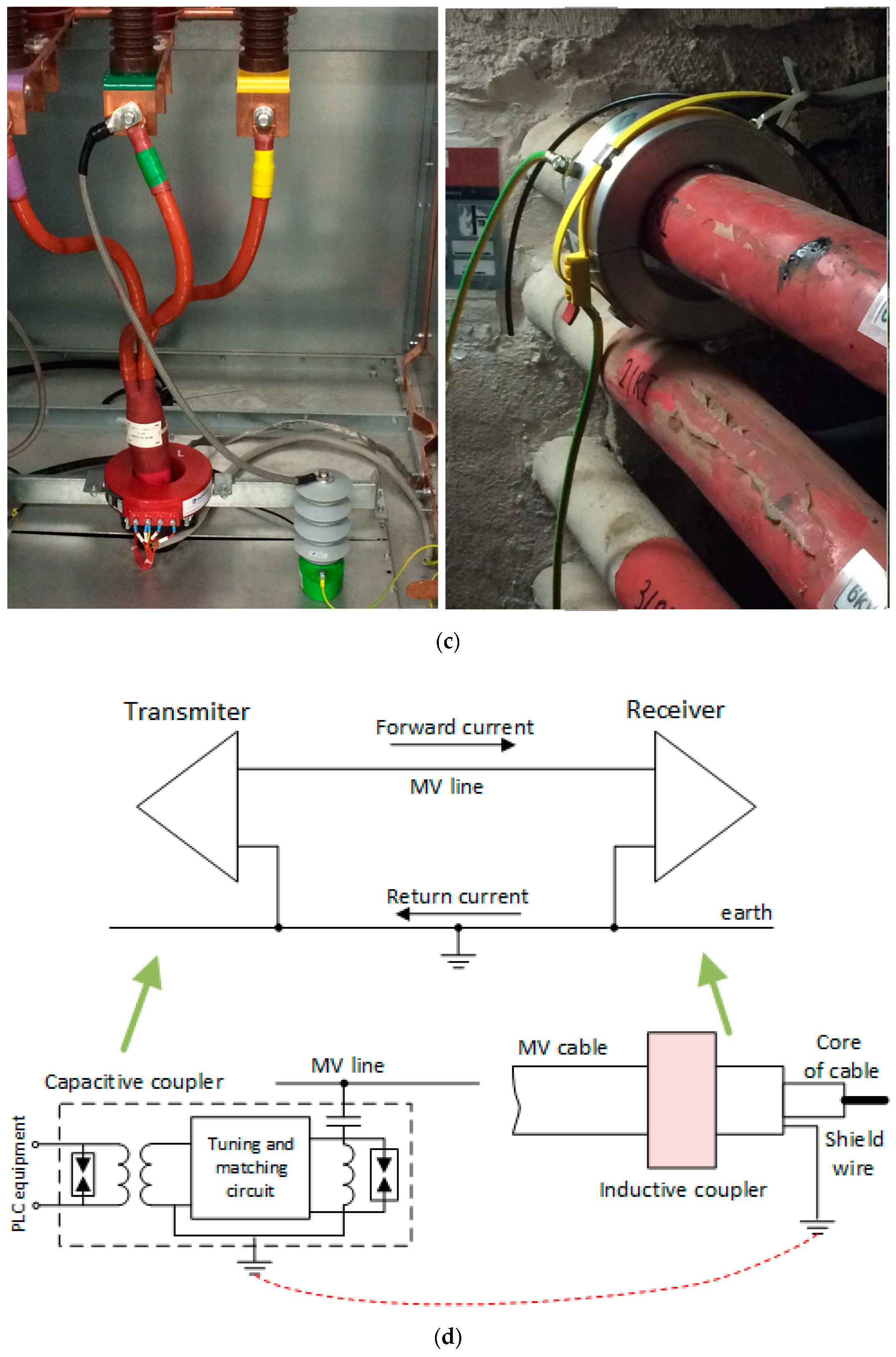 Energies 13 04763 g003b