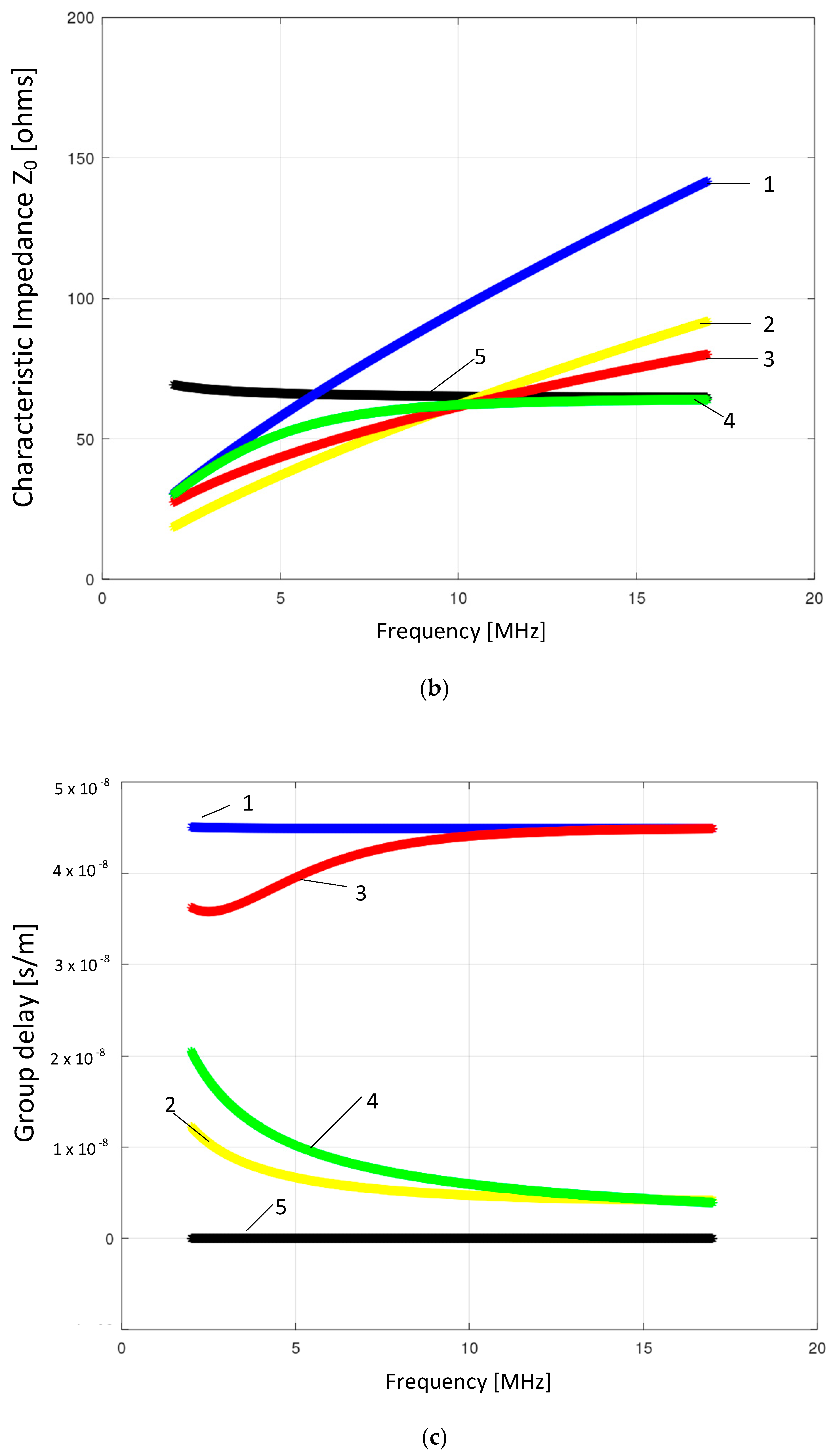 Energies 13 04763 g005b