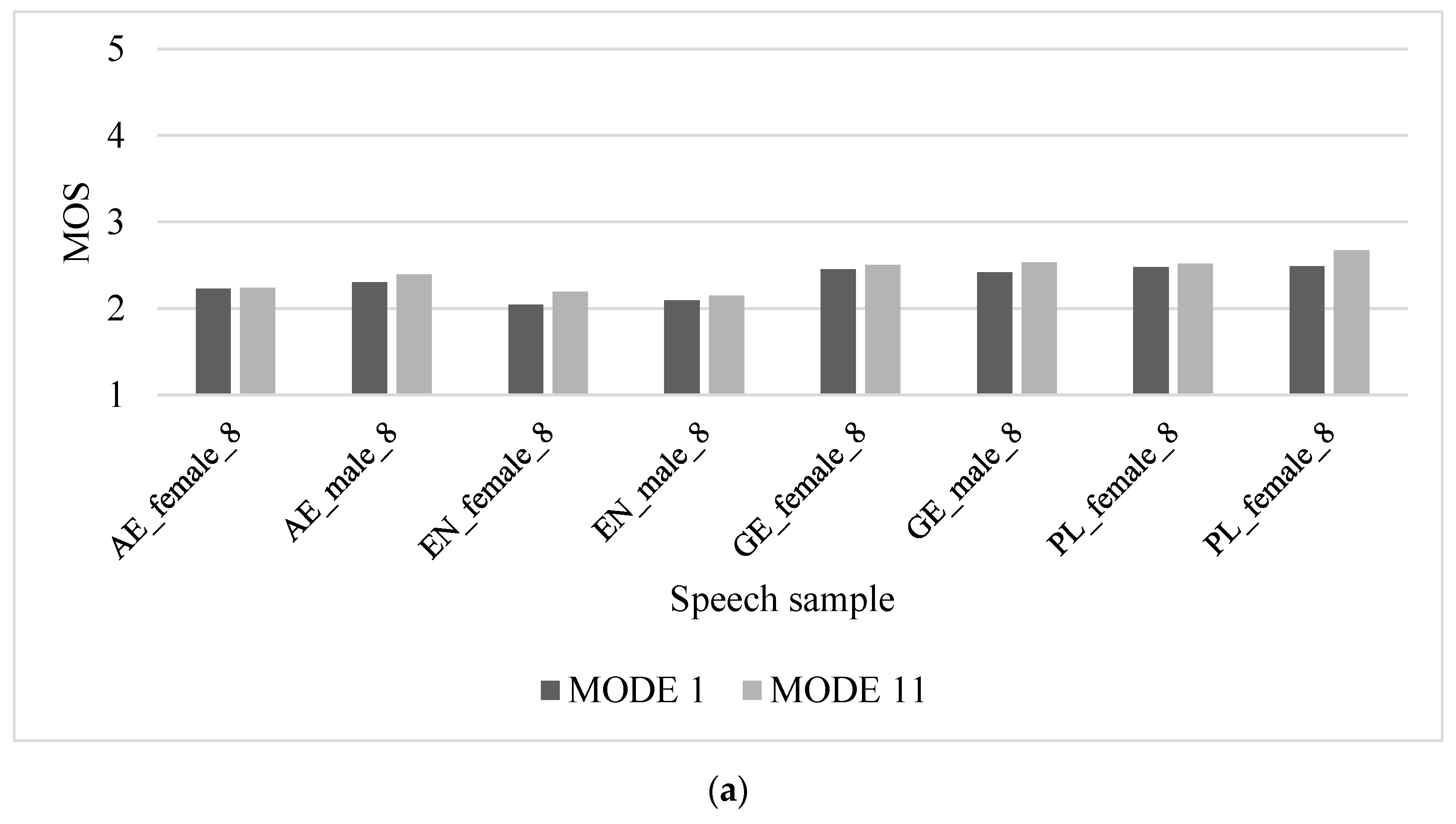 Energies 13 04763 g010a