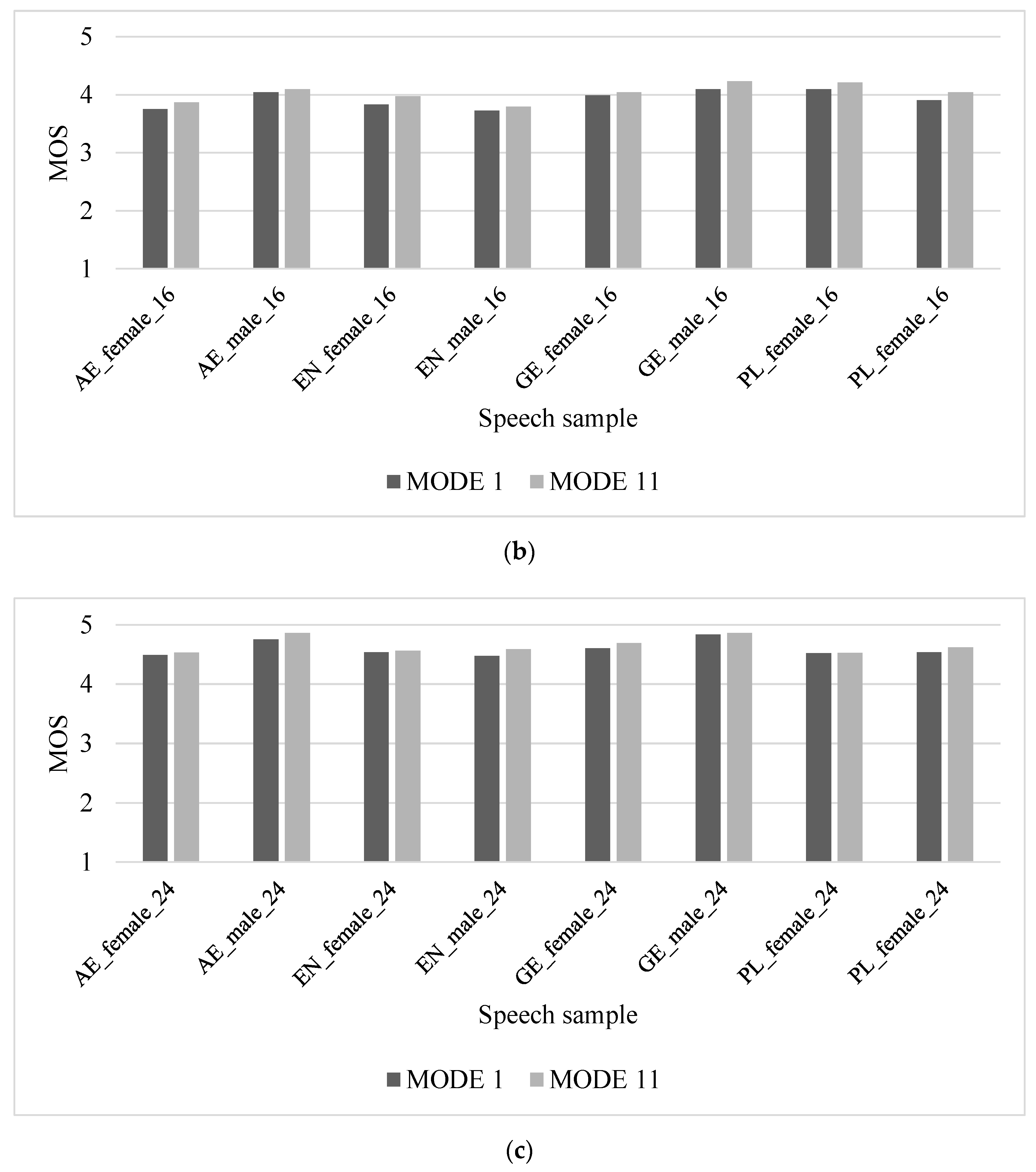 Energies 13 04763 g010b
