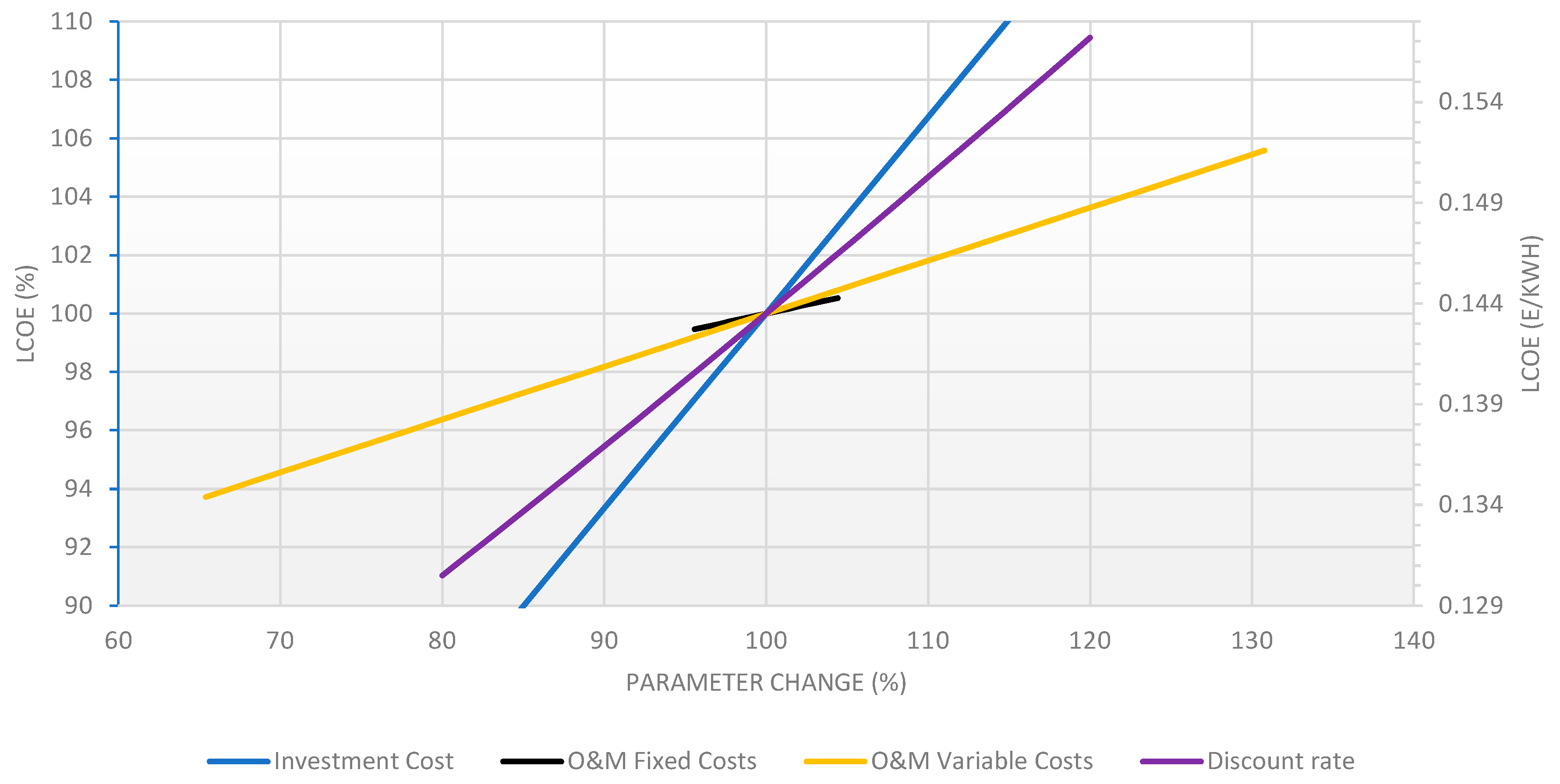 Energies 13 04768 g002
