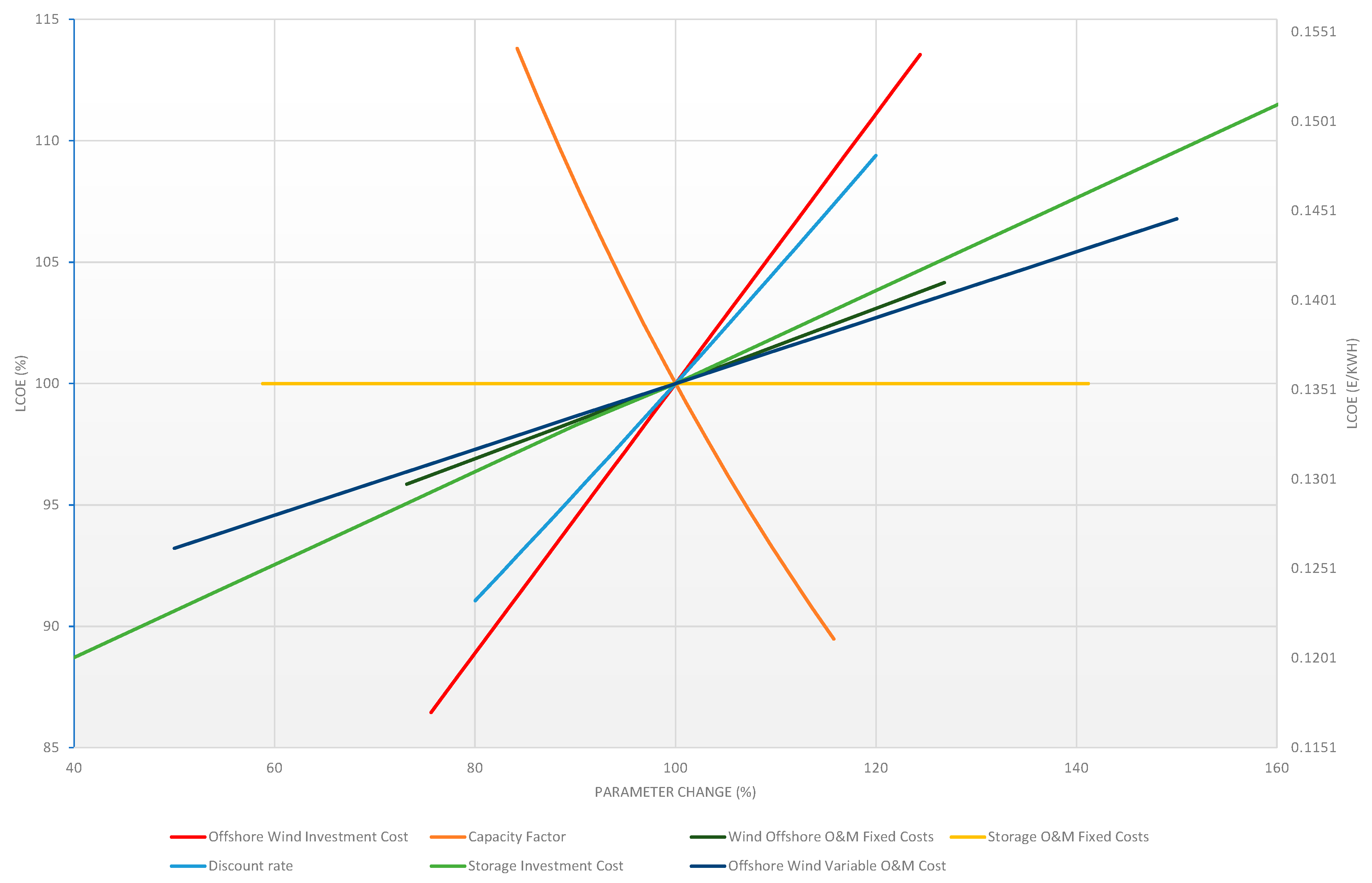 Energies 13 04768 g005