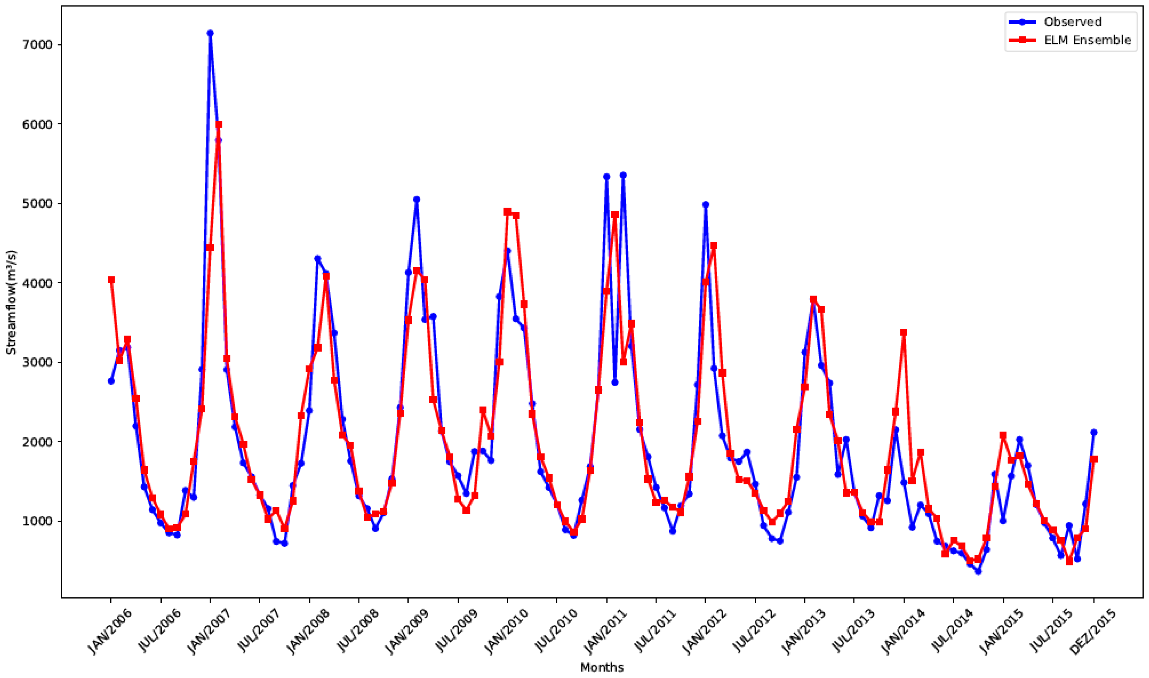 Energies 13 04769 g007