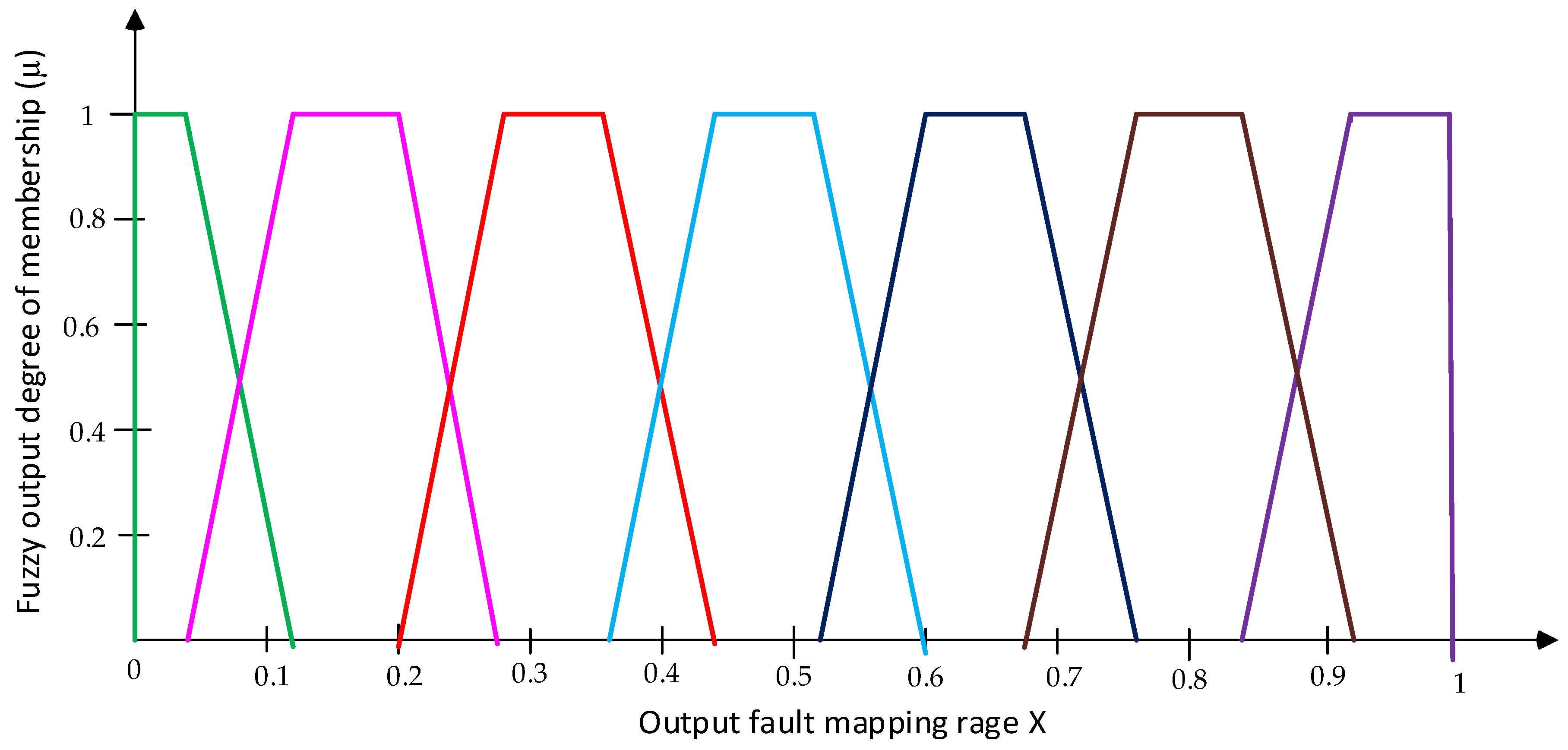 Energies 13 04770 g009