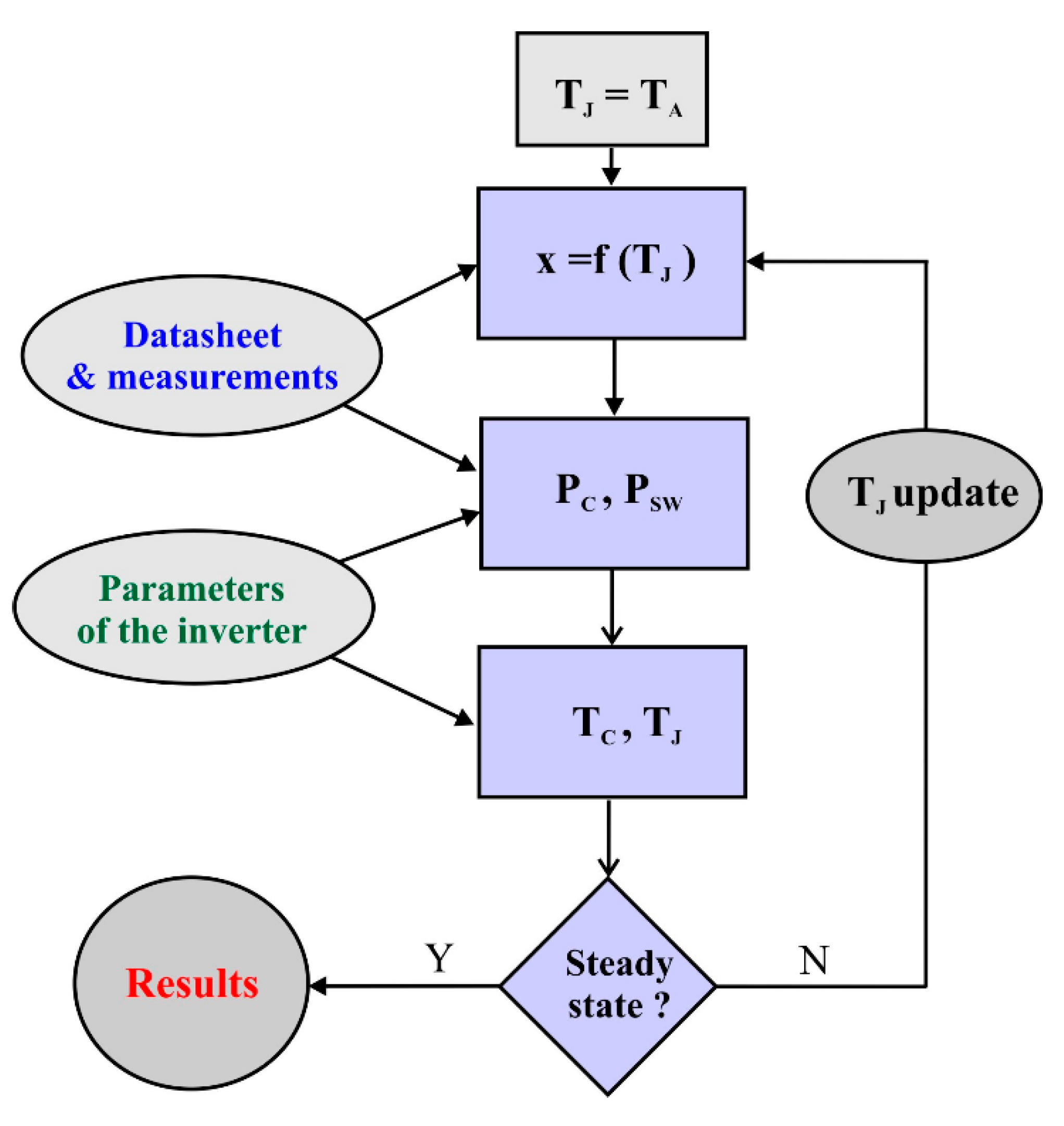 Energies 13 04773 g002