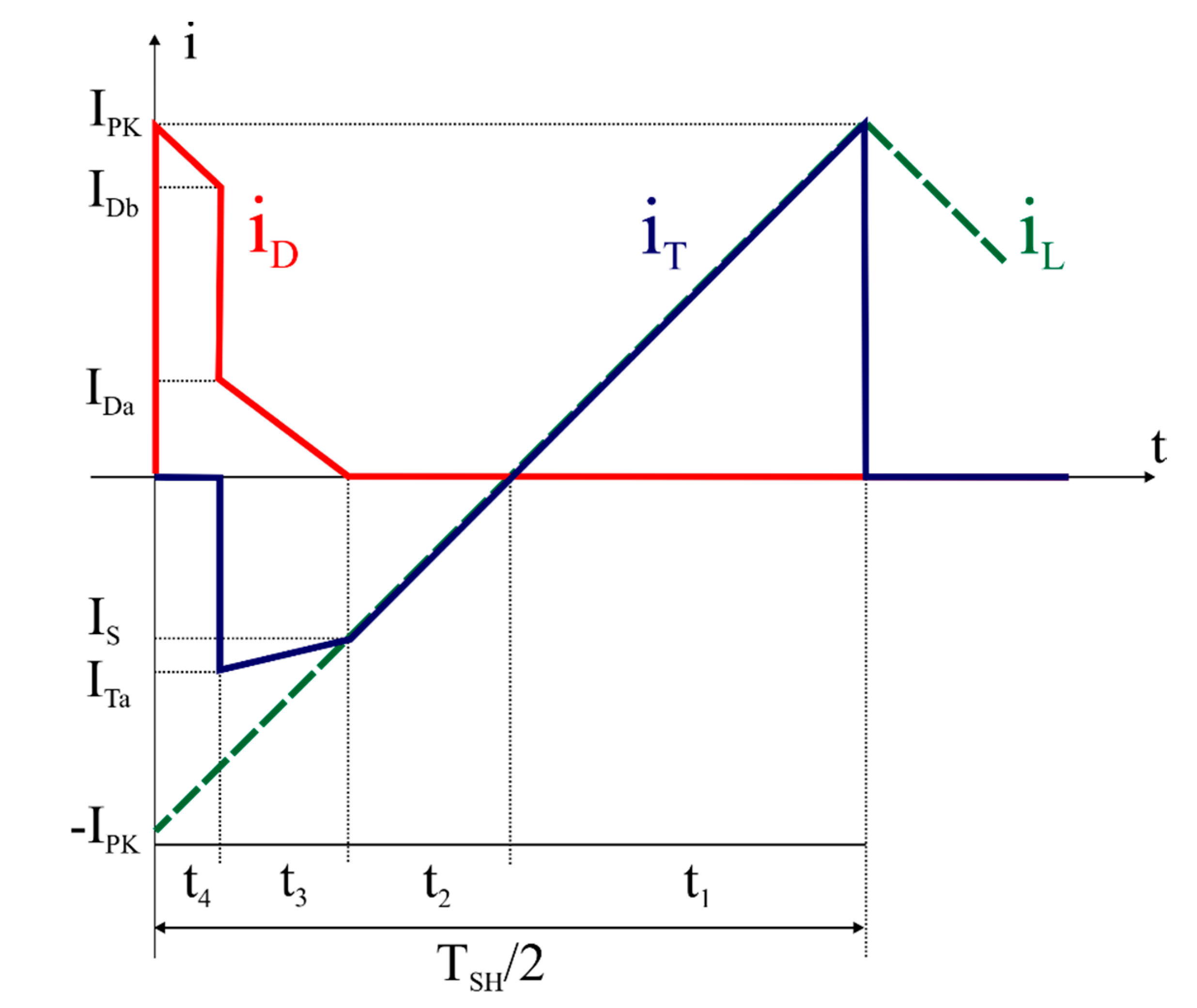 Energies 13 04773 g005