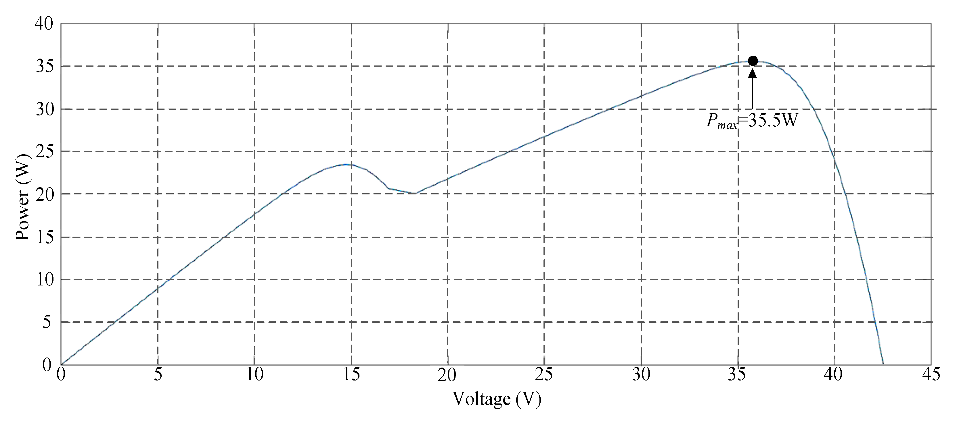 Energies 13 04775 g009