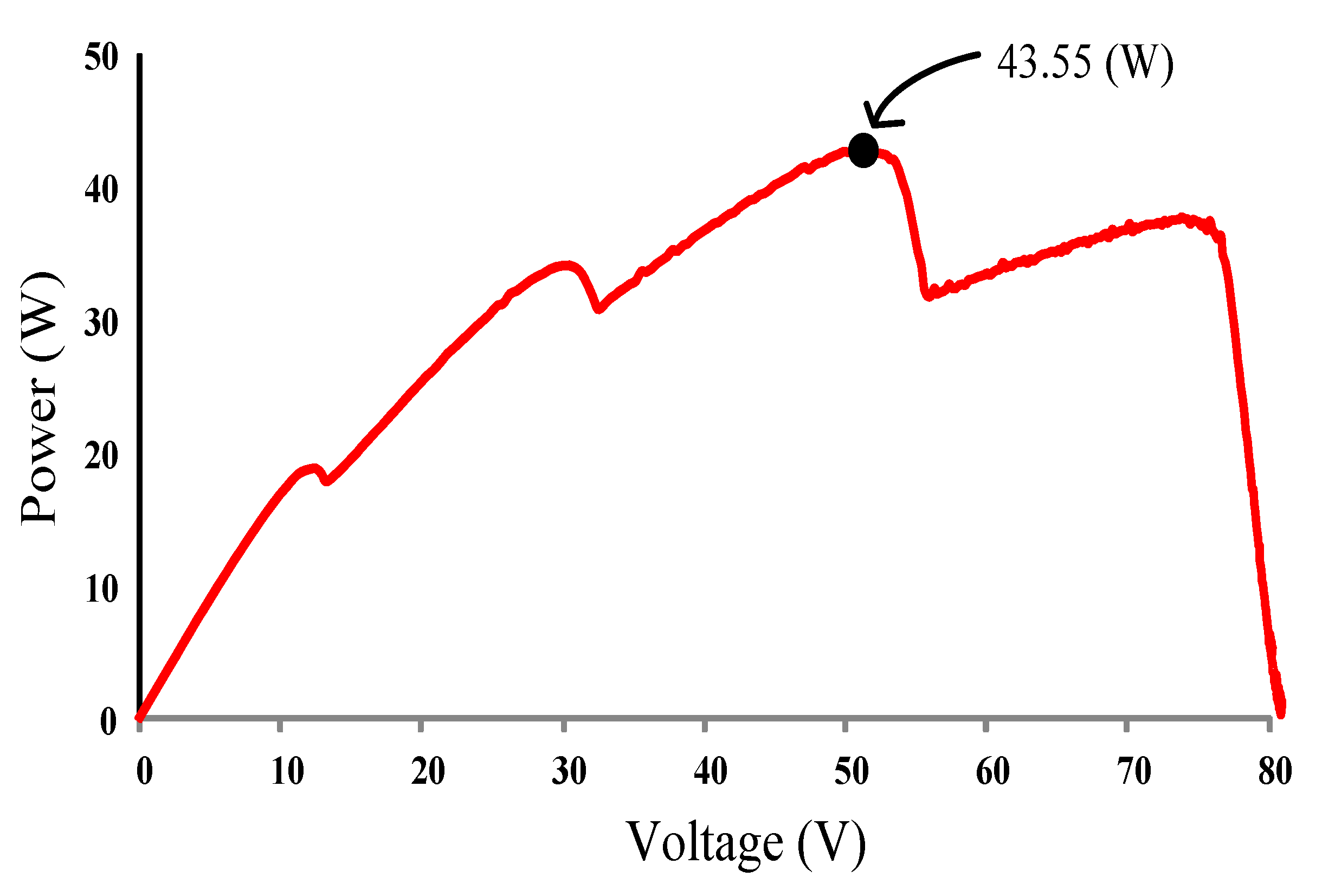 Energies 13 04775 g030