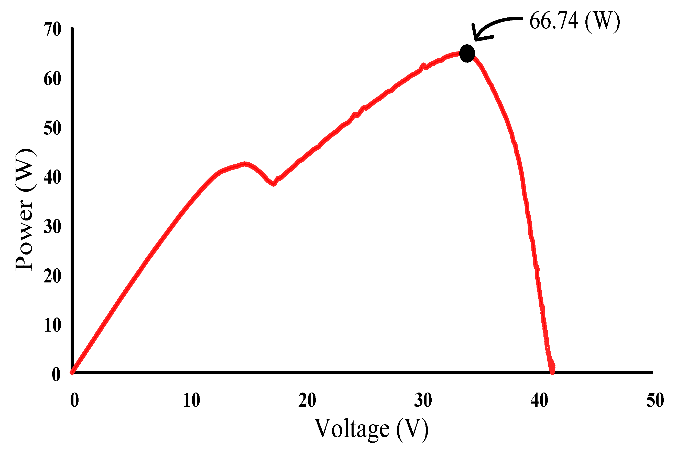 Energies 13 04775 g034