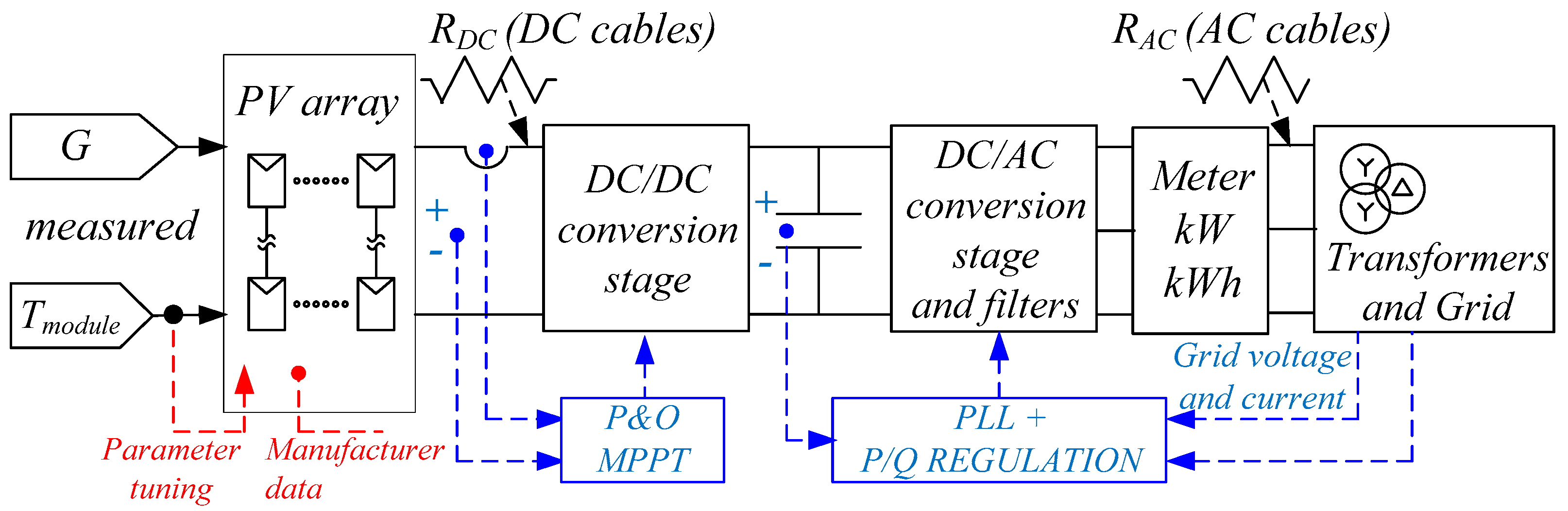Energies 13 04777 g004