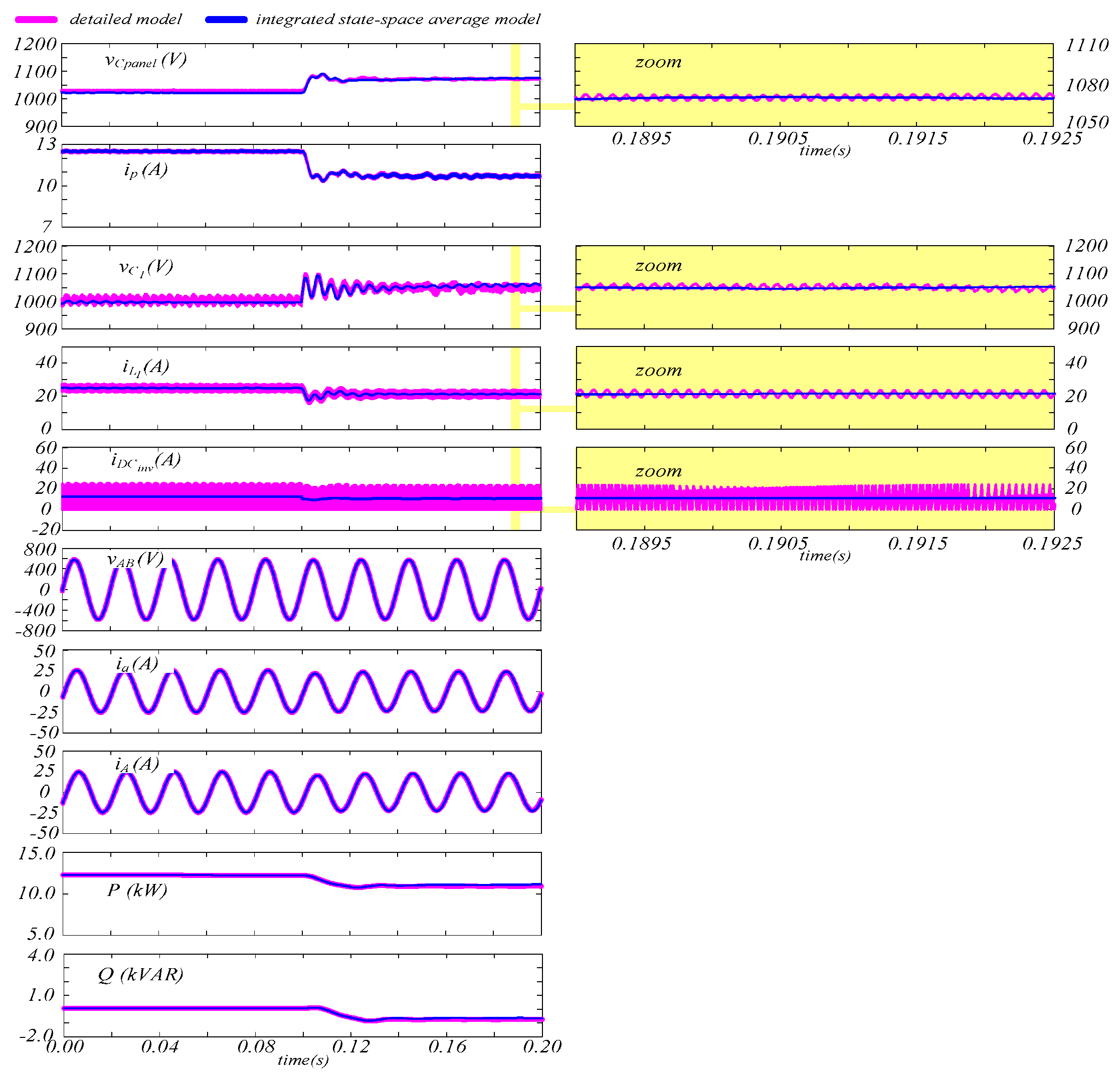Energies 13 04777 g010