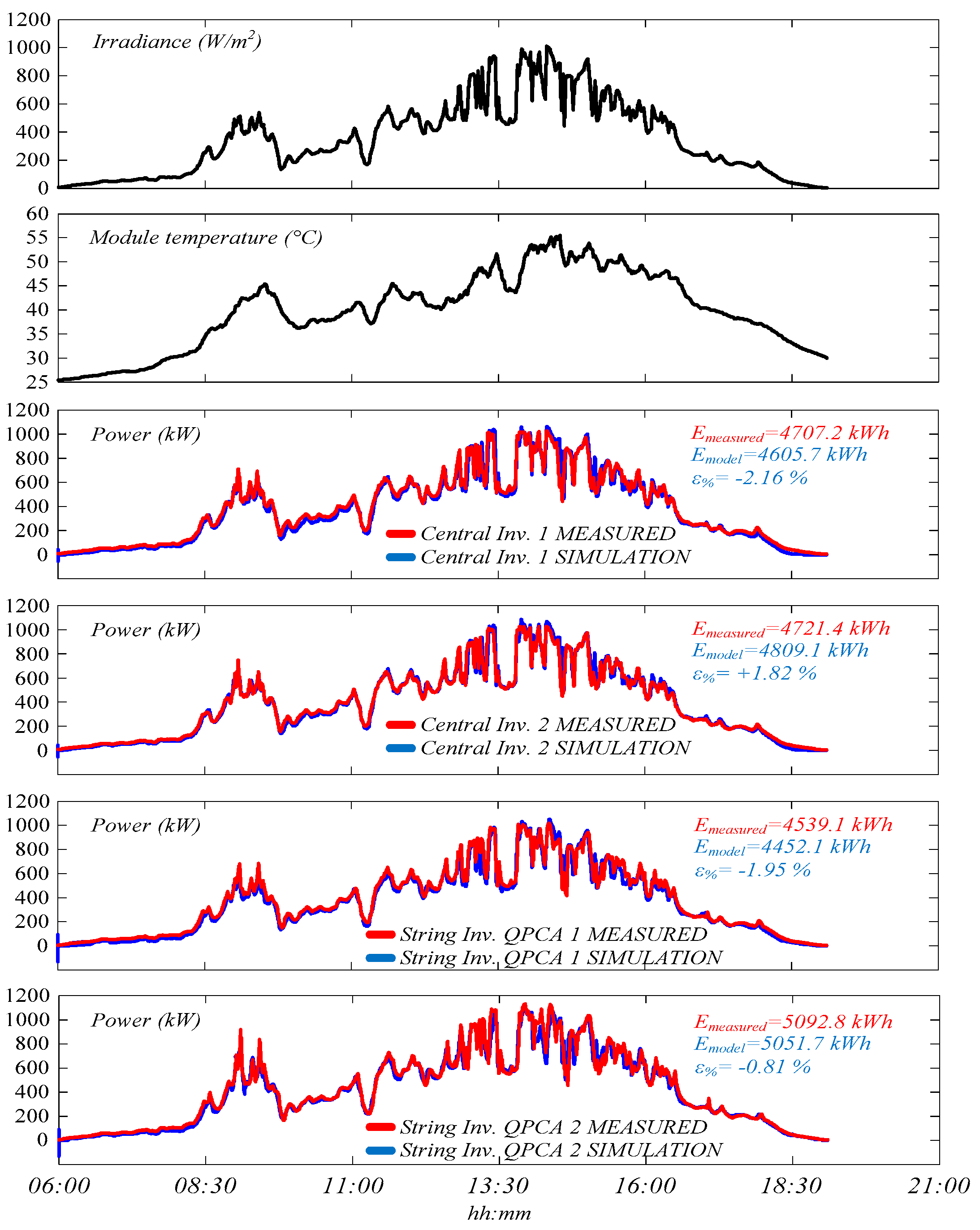 Energies 13 04777 g012