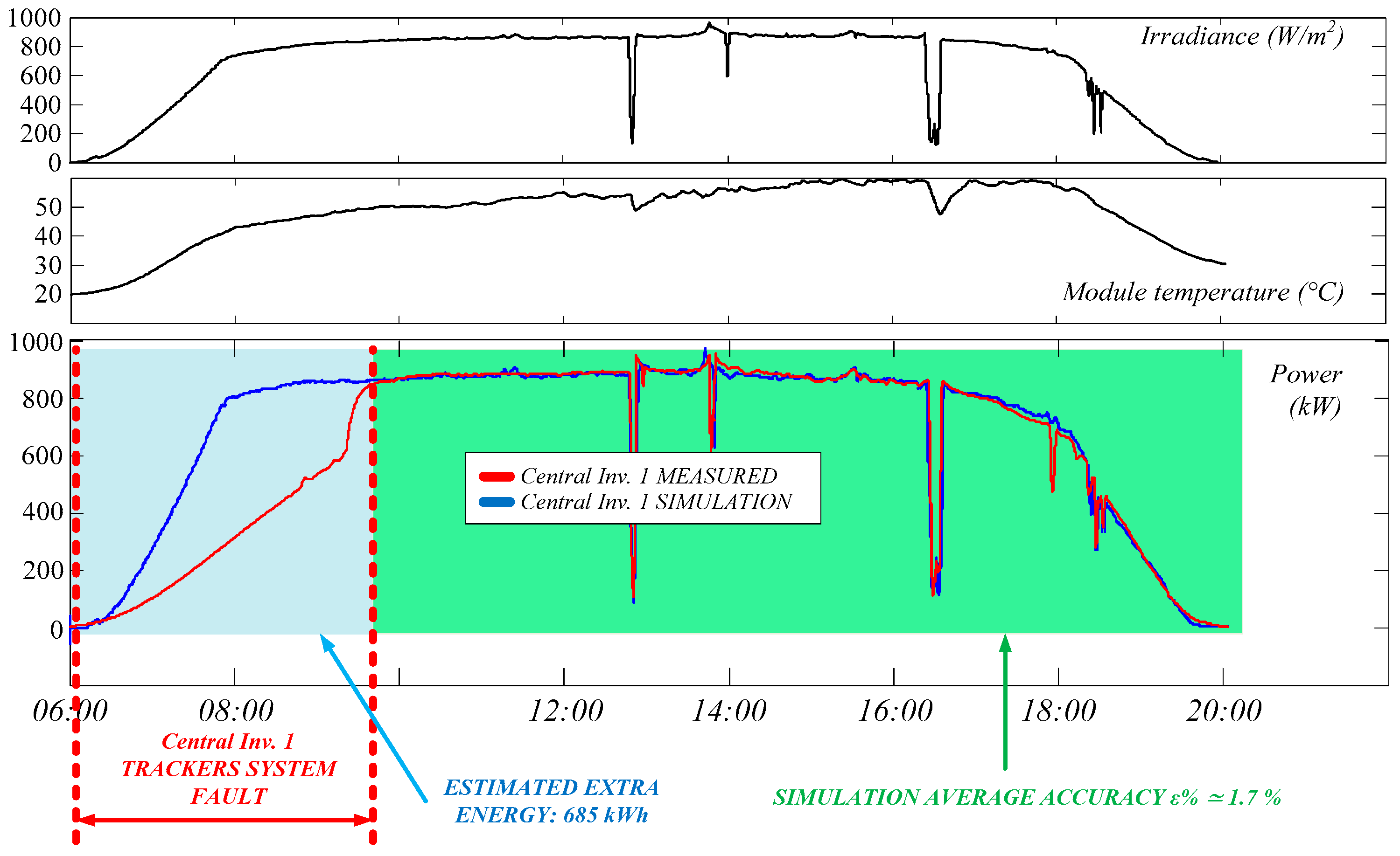 Energies 13 04777 g014