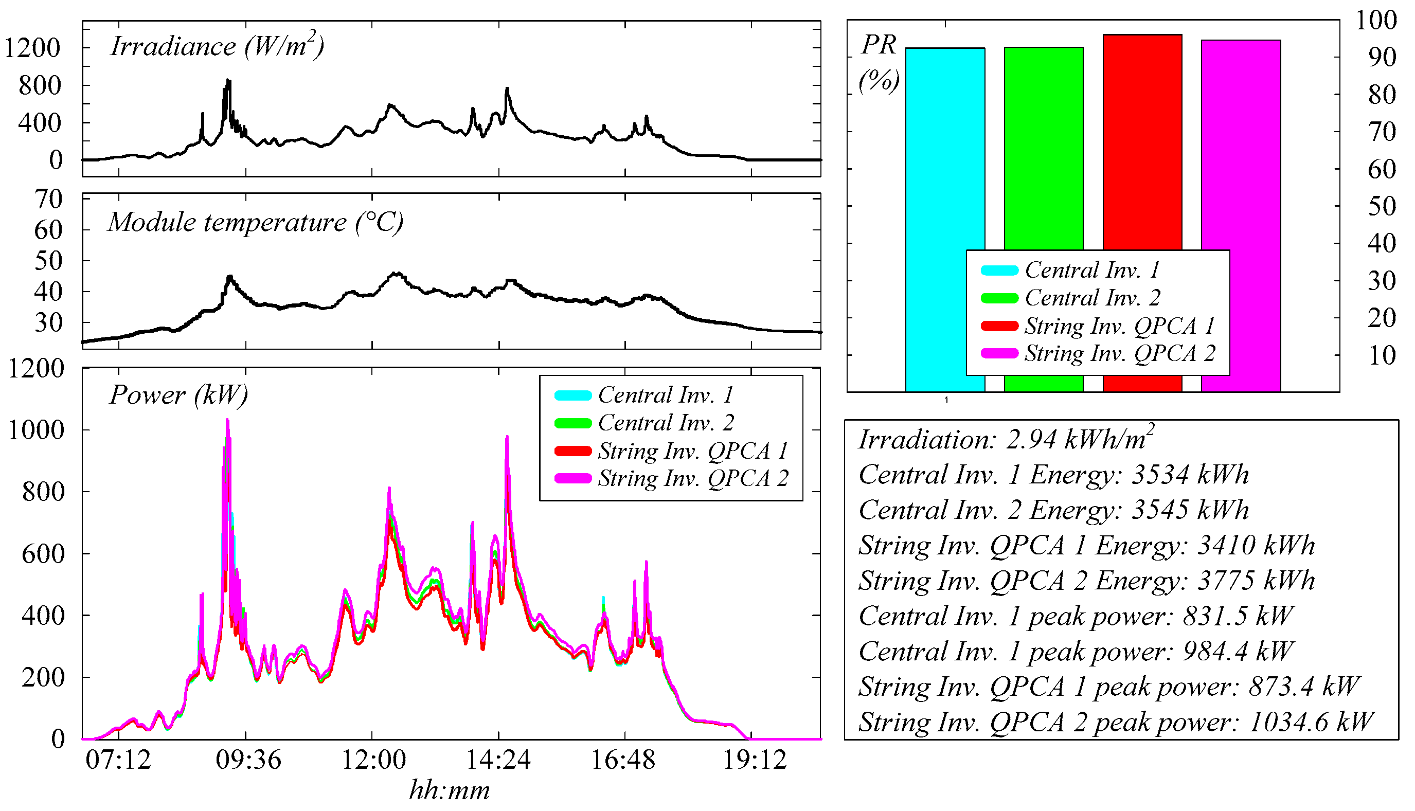Energies 13 04777 g015
